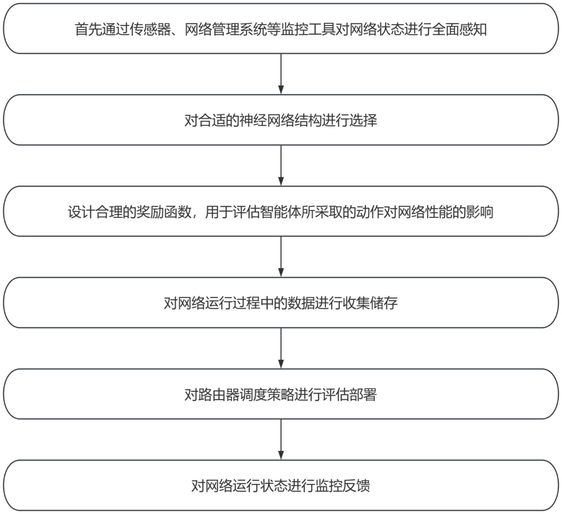 哪个属于抢占式调度=抢占式调度适用于什么场合