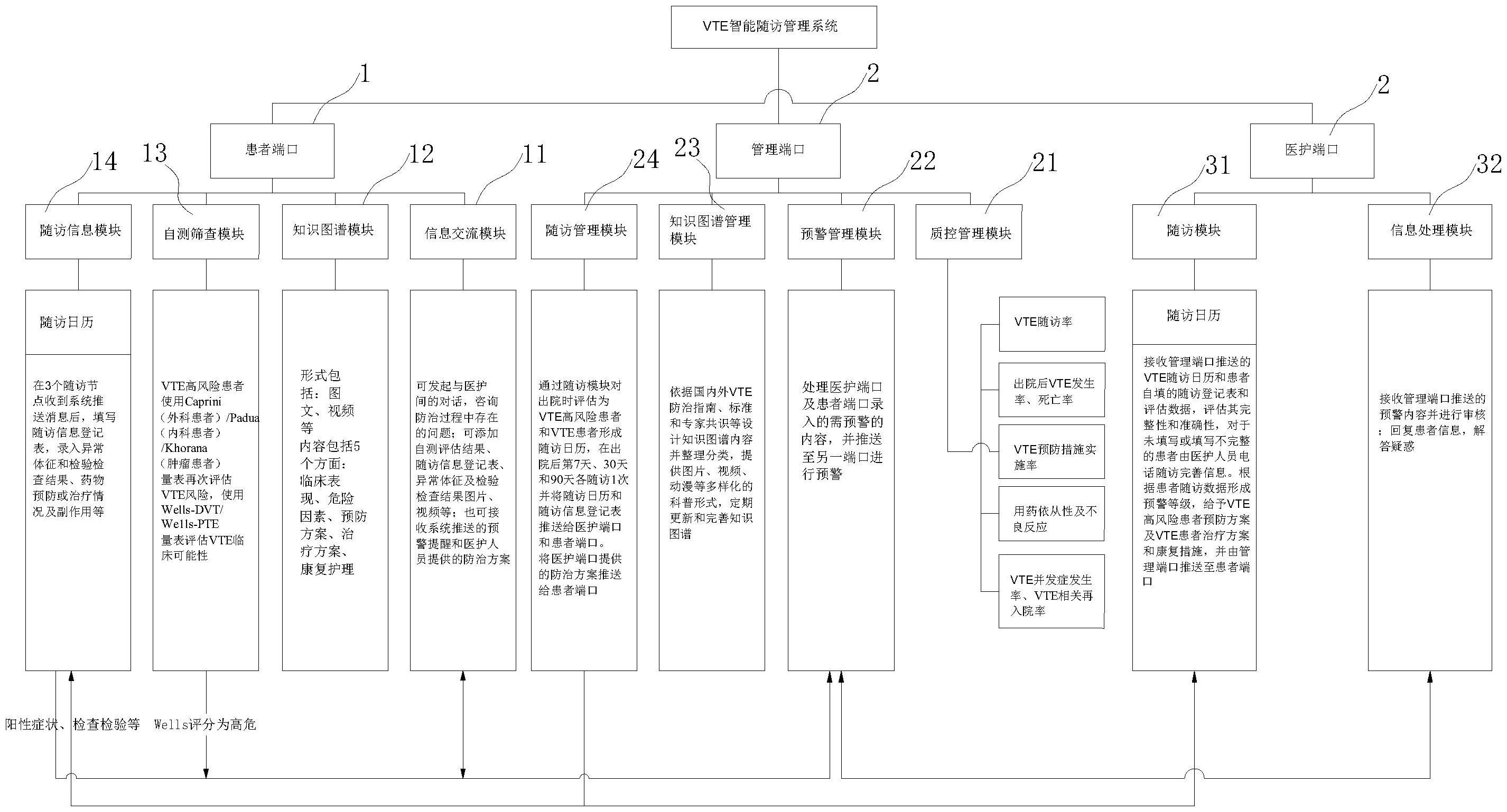 患者随访管理系统，患者随访管理系统厂家
