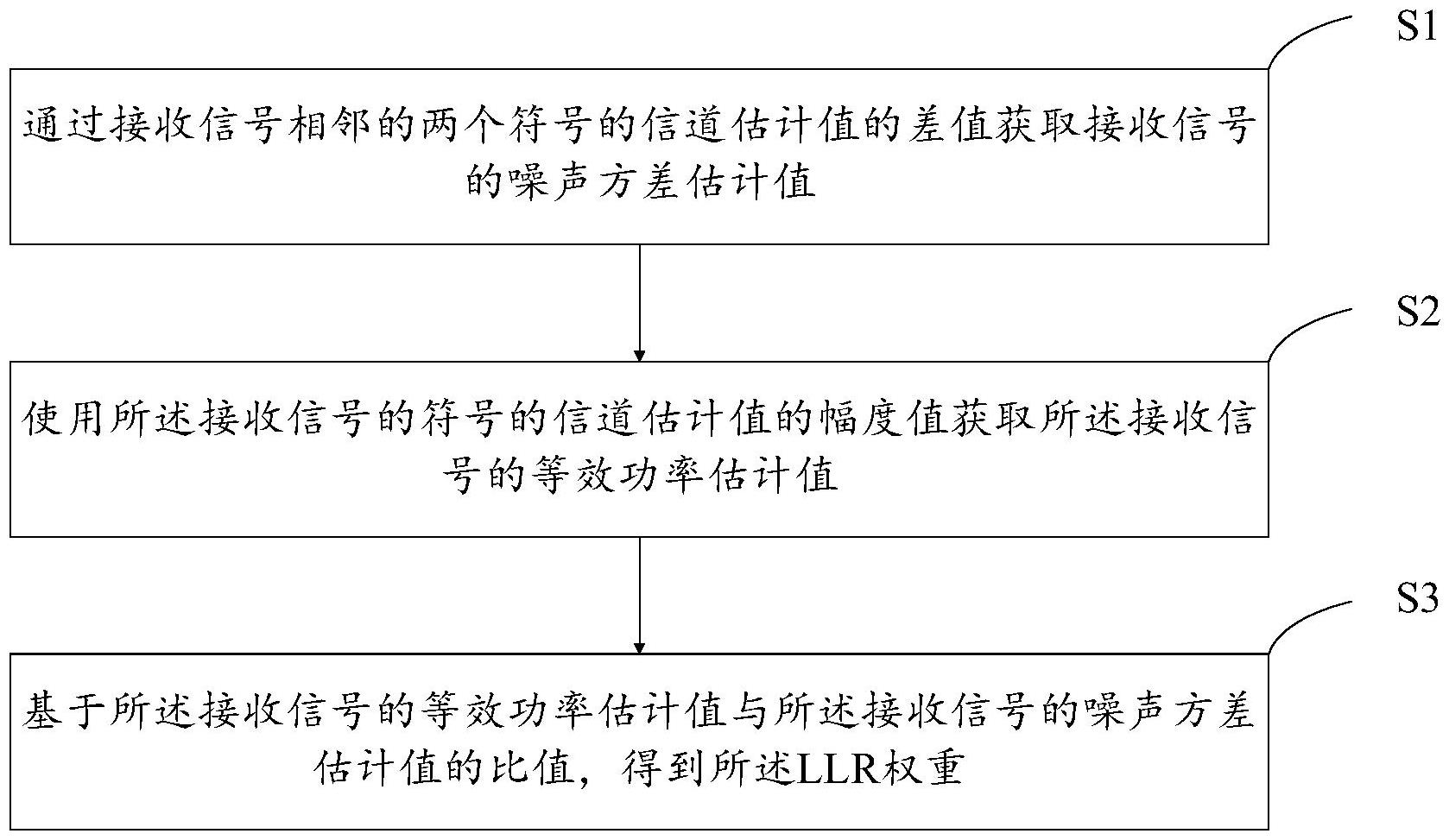 权重用什么符号表示=权重用什么符号表示出来