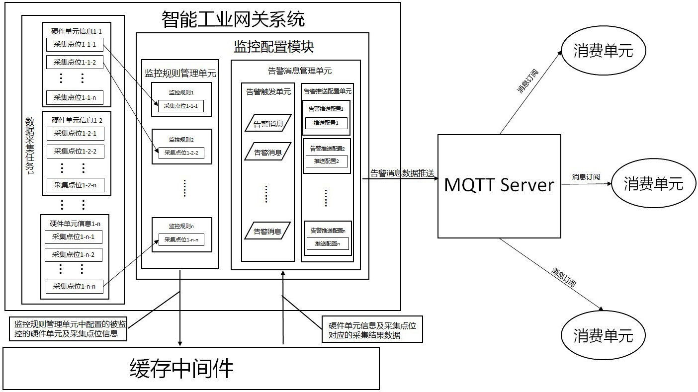 包含什么是网关WiFi模块工业物联网智能网关的概述开发的词条