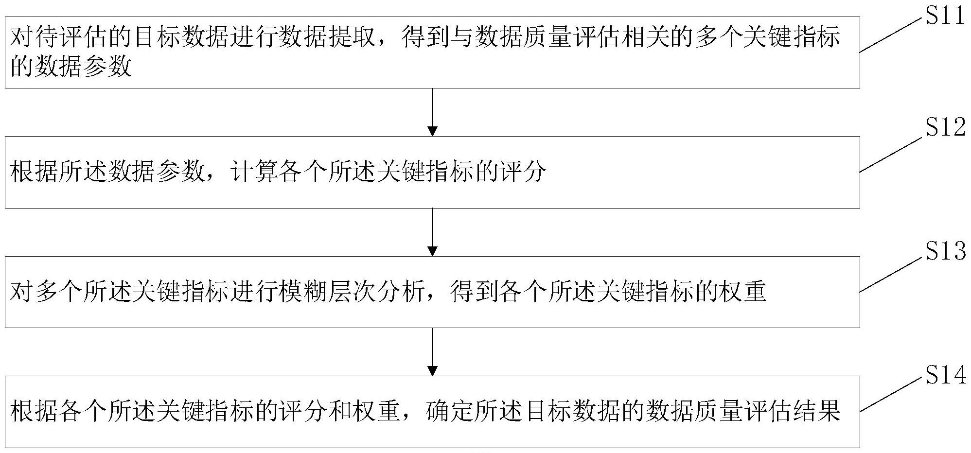 确定评价指标权重的常见方法=确定评价指标权重的常见方法有哪些