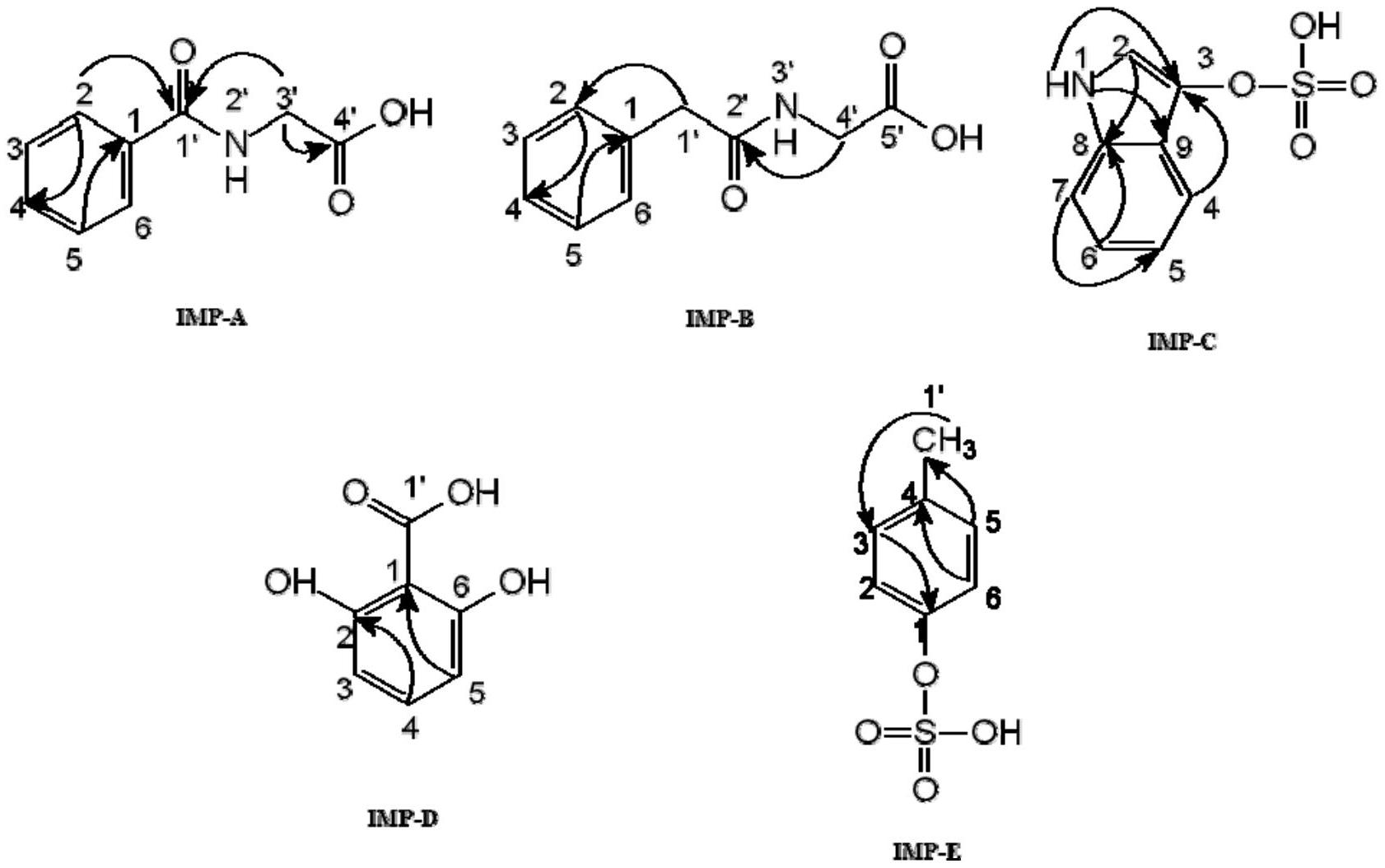 一种天然来源结合雌激素药物中5种非甾体伴随成分的
