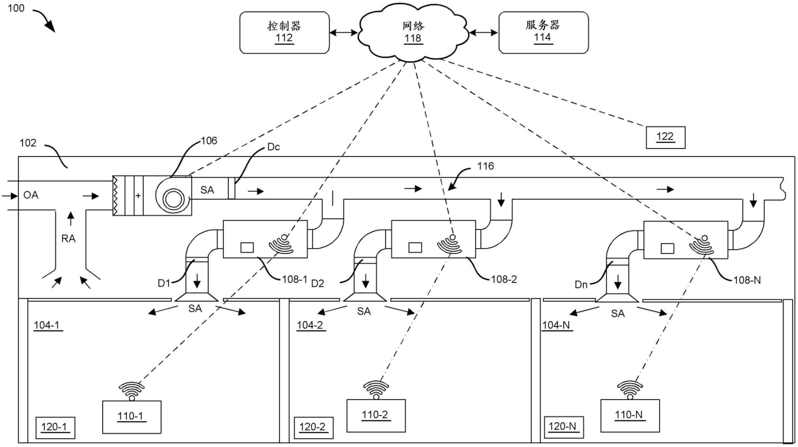 用于校准多区域环境的室内空气质量传感器的系统和方法