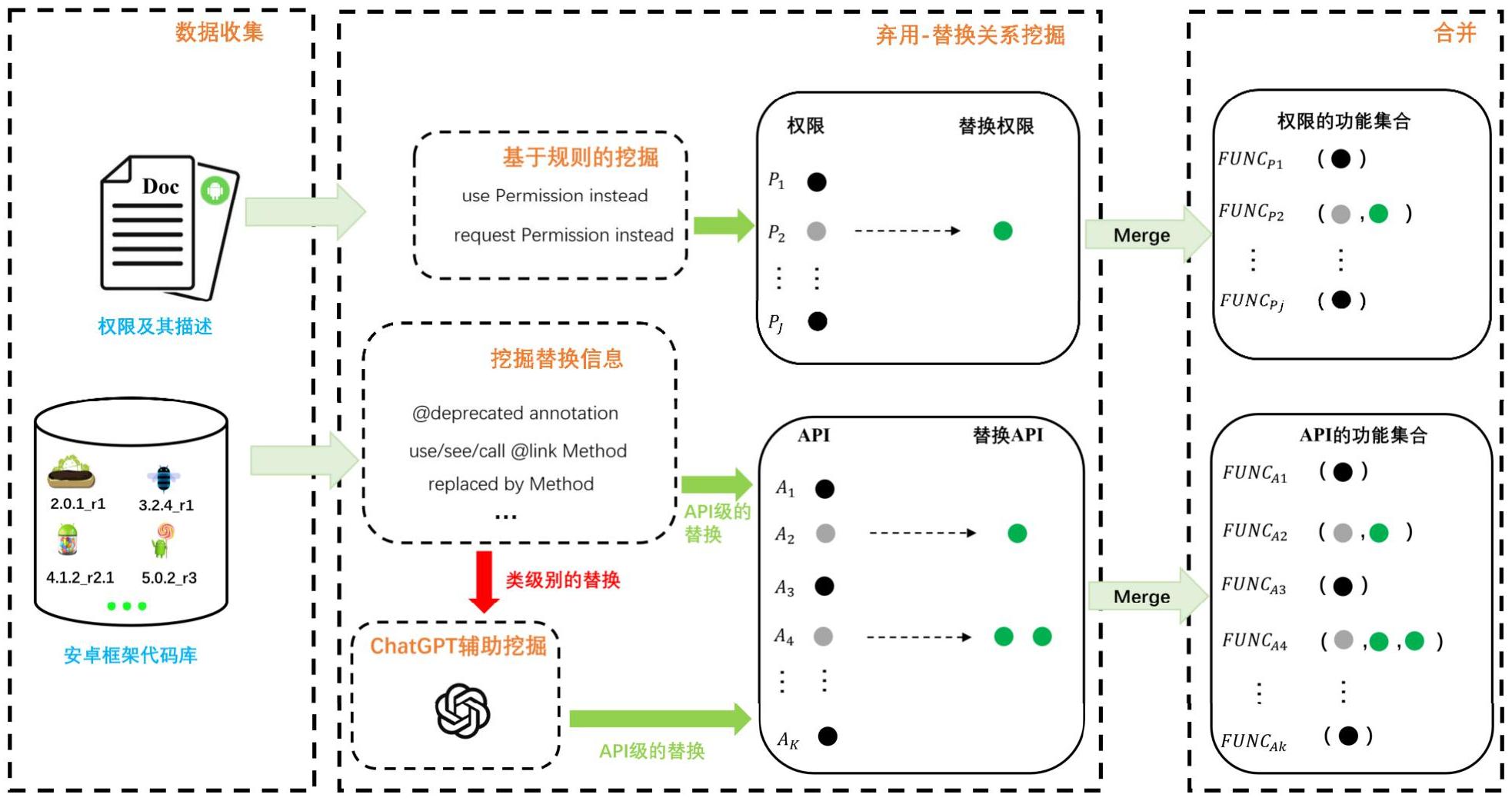 关于安卓系统是哪个国家的专利的信息