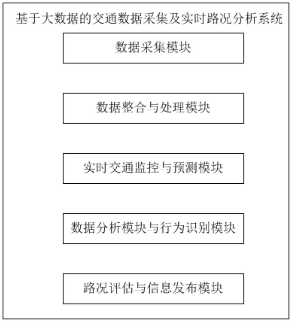 桥梁健康监测:守卫城市的脉动