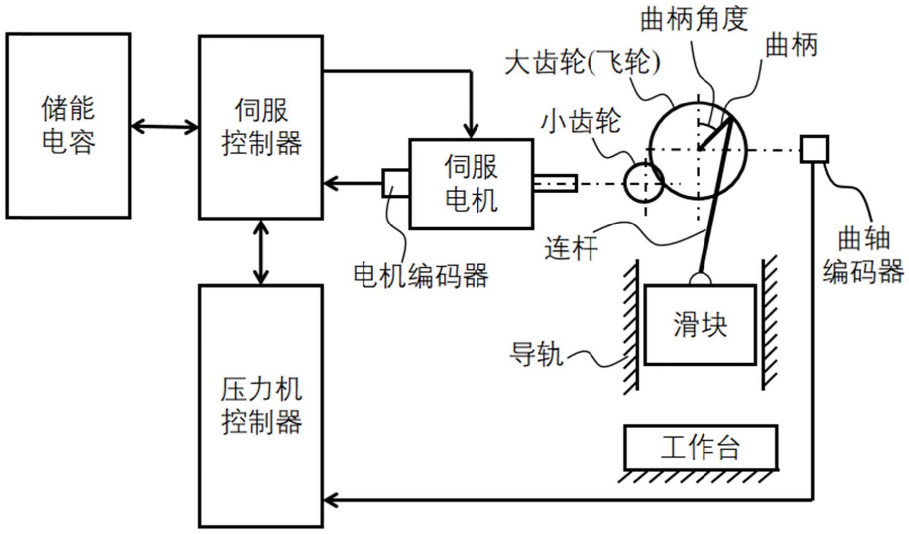 传动控制