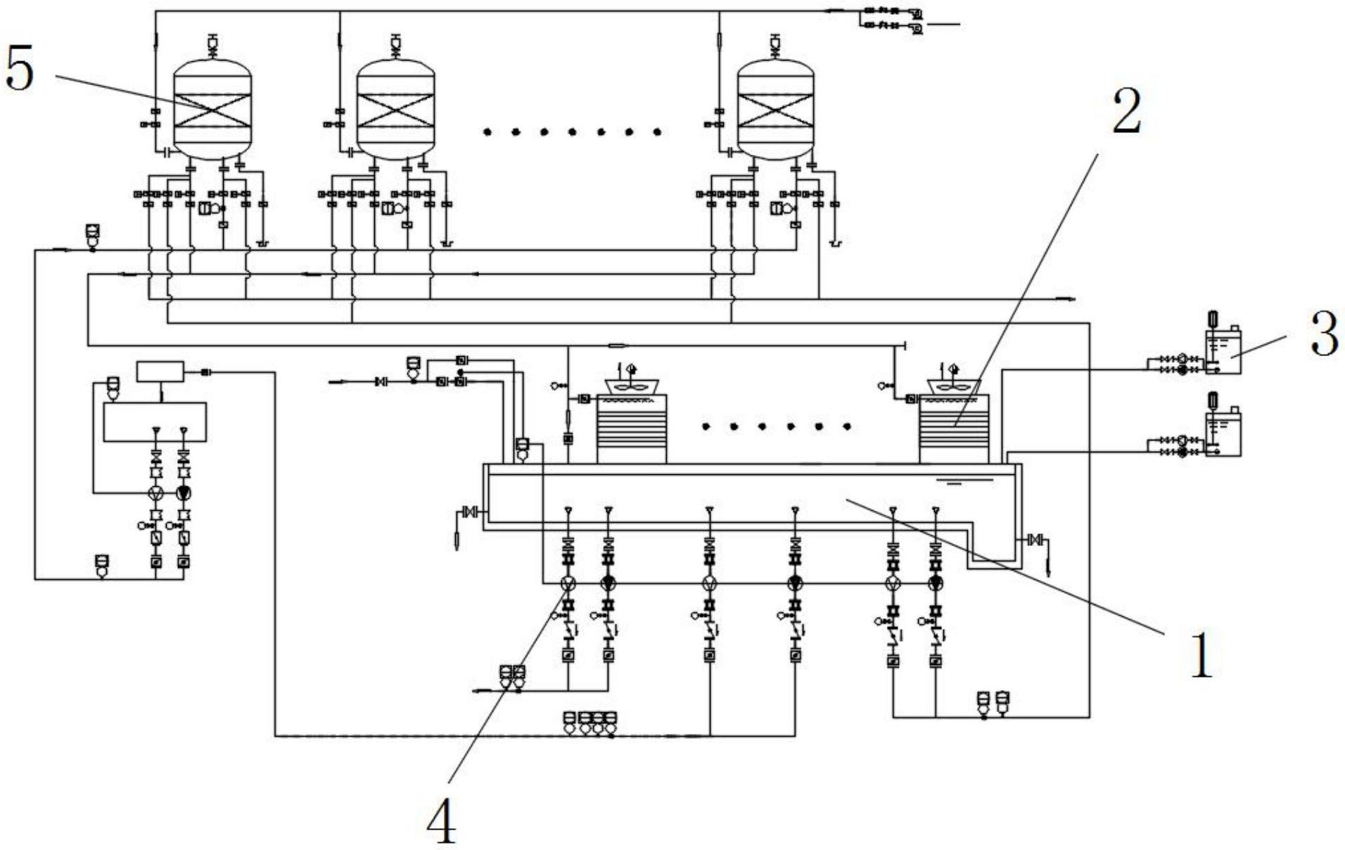 一种钢厂循环冷却水处理系统