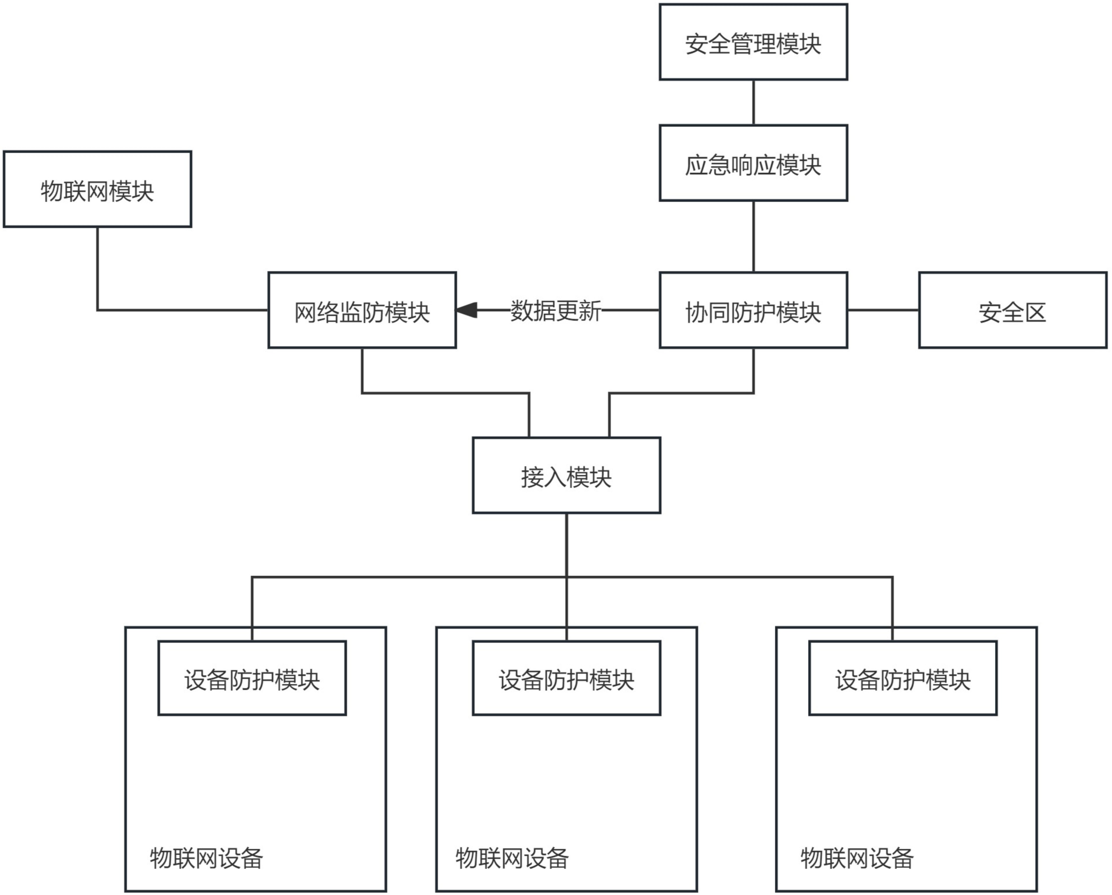 工业物联网安全：确保智能制造的安全底线