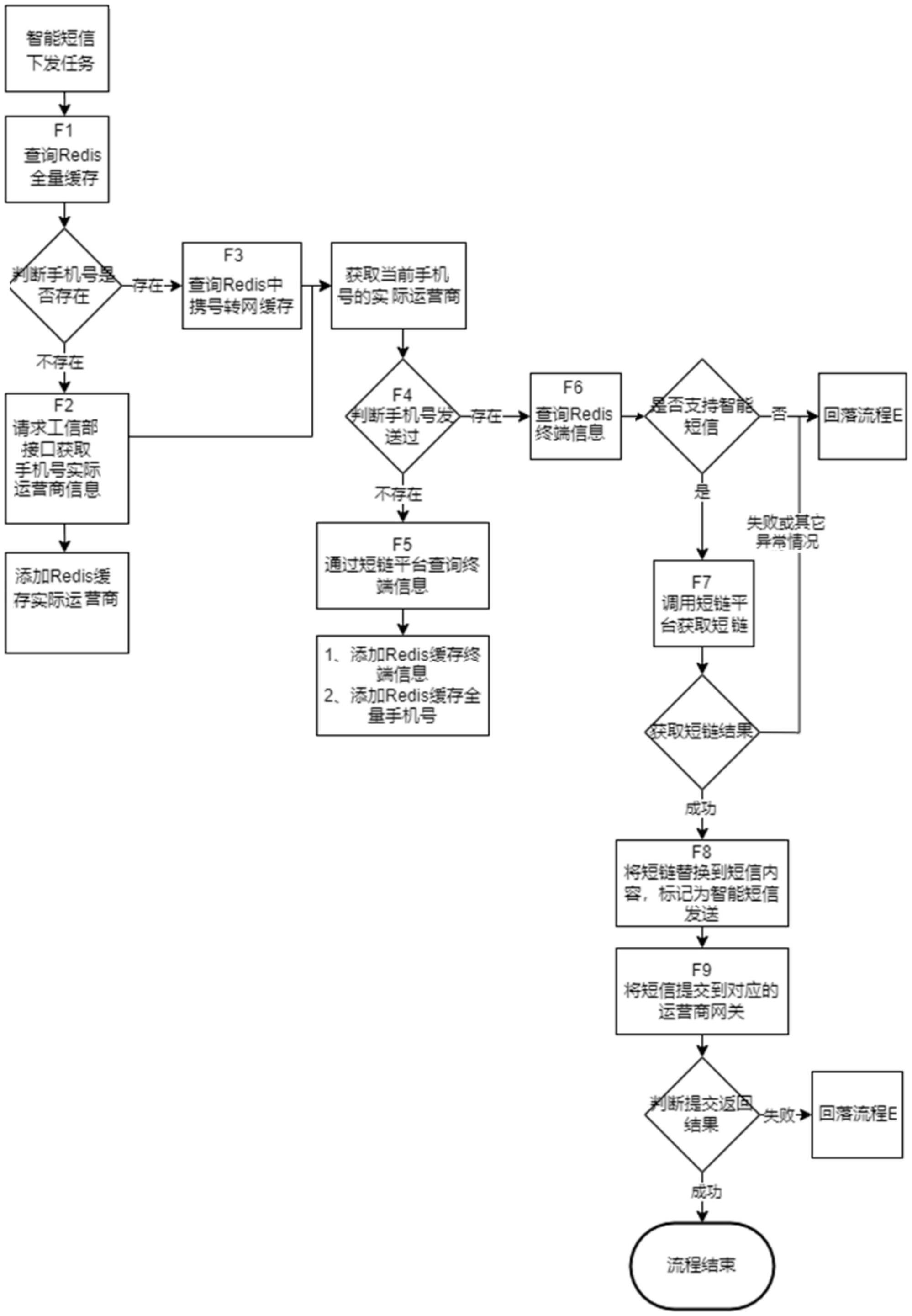 临时短信发送平台怎么发送的 临时短信发送平台怎么发送的