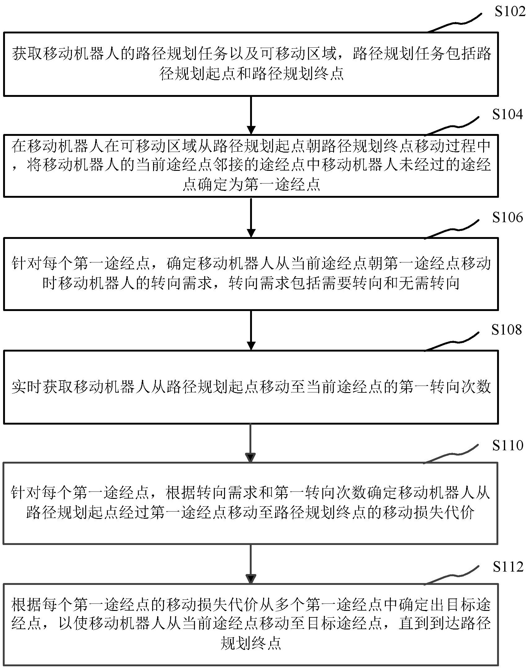 【深蓝学院】移动机器人运动规划教程