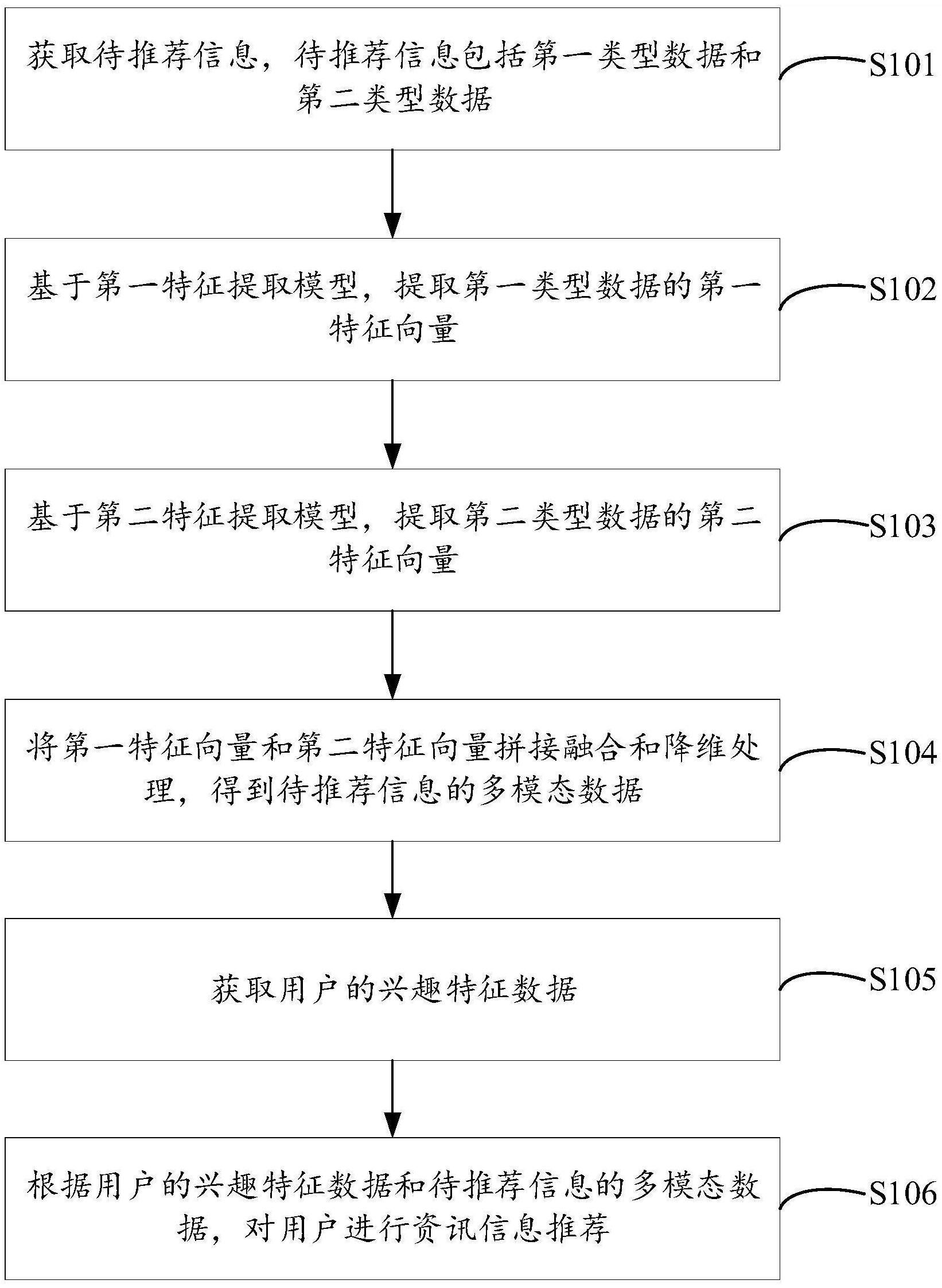 资讯和信息是一样的吗(资讯和信息是一样的吗为什么)