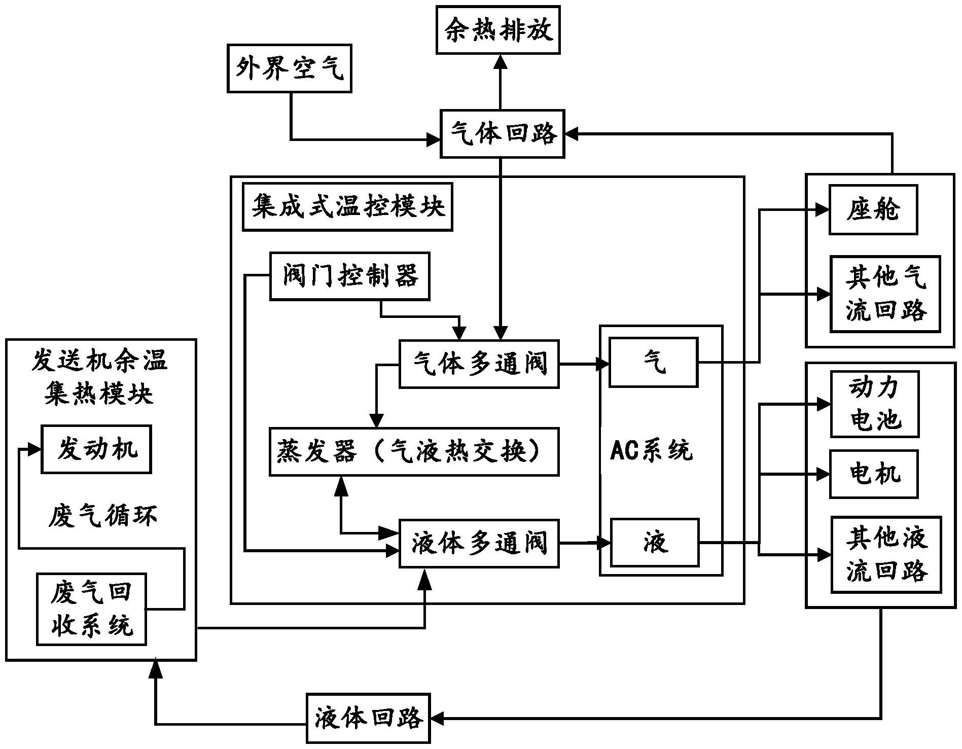 插电混合动力车的温控系统,方法及装置