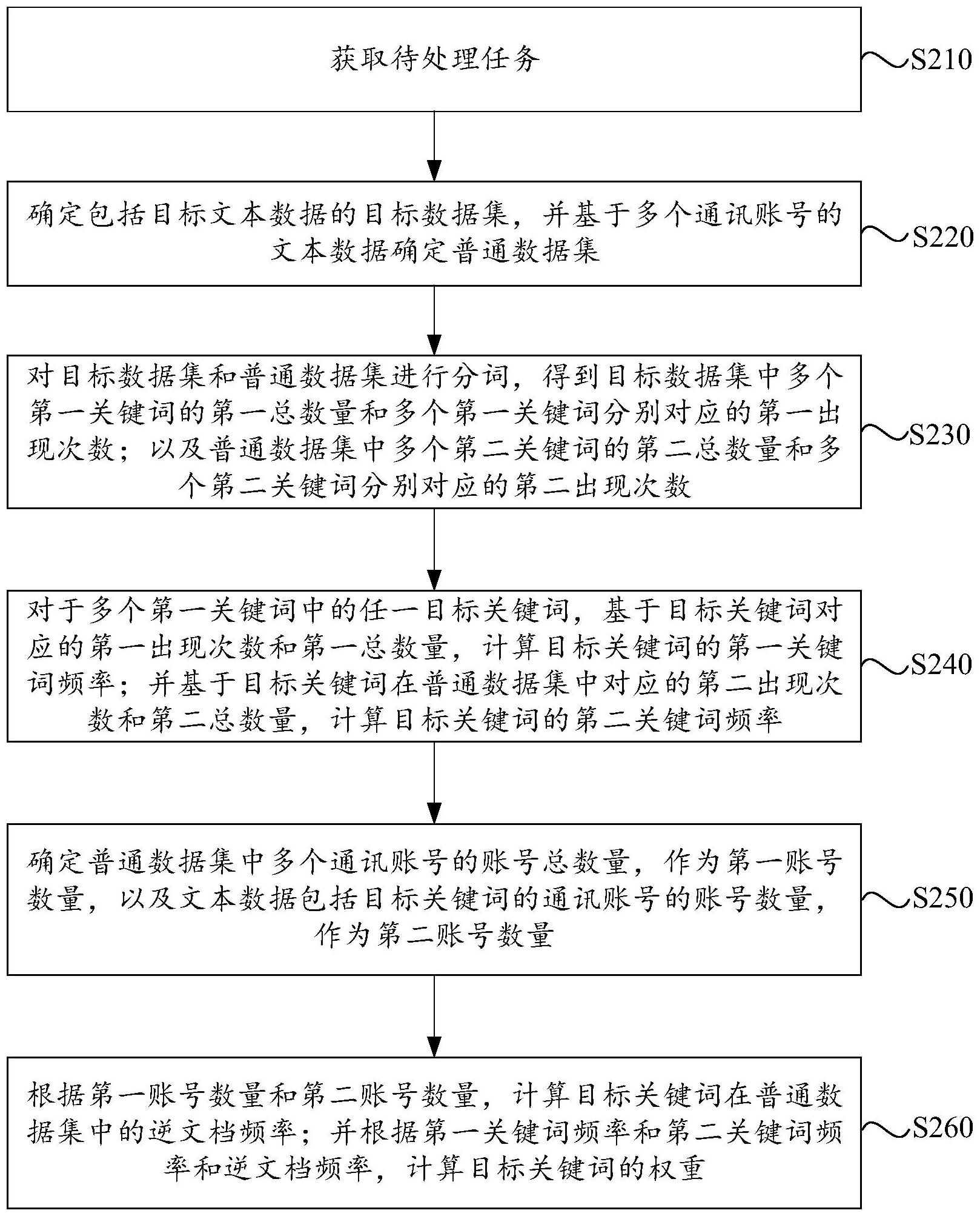 确定权重是用于什么的应用场合=确定权重的方法中具有较高精度的是