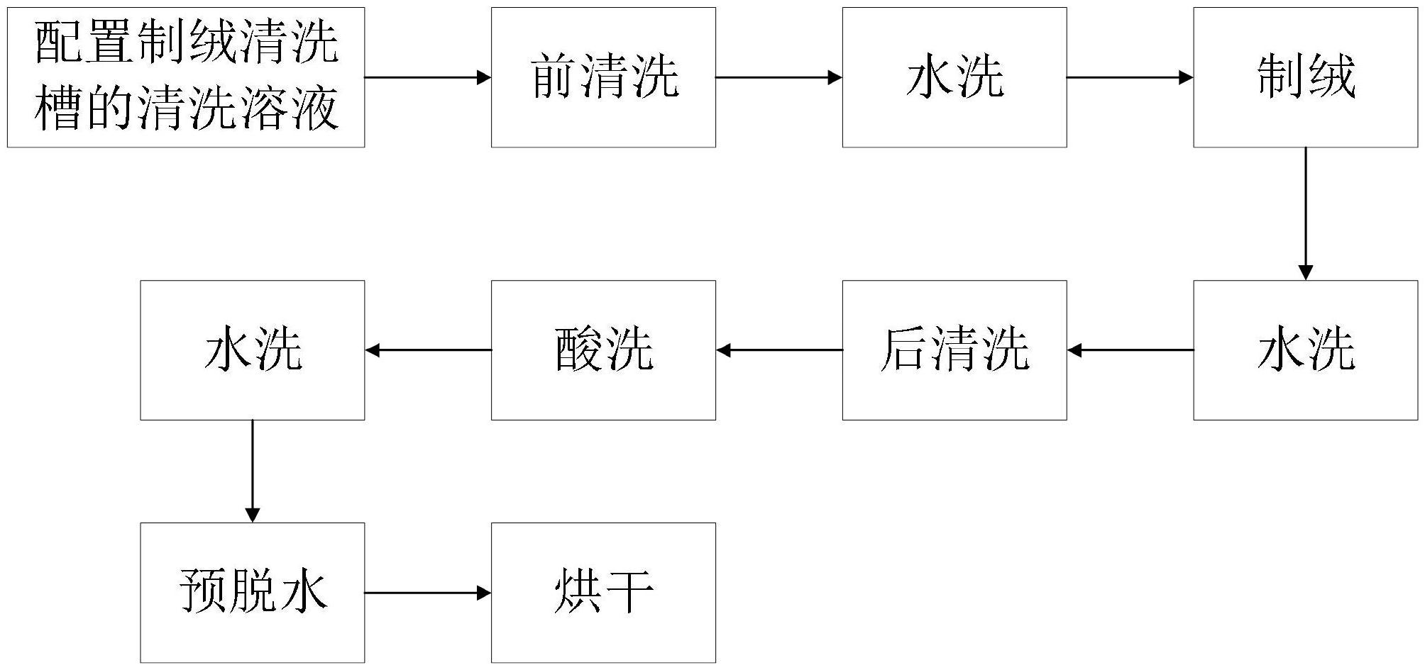 清洗工艺流程