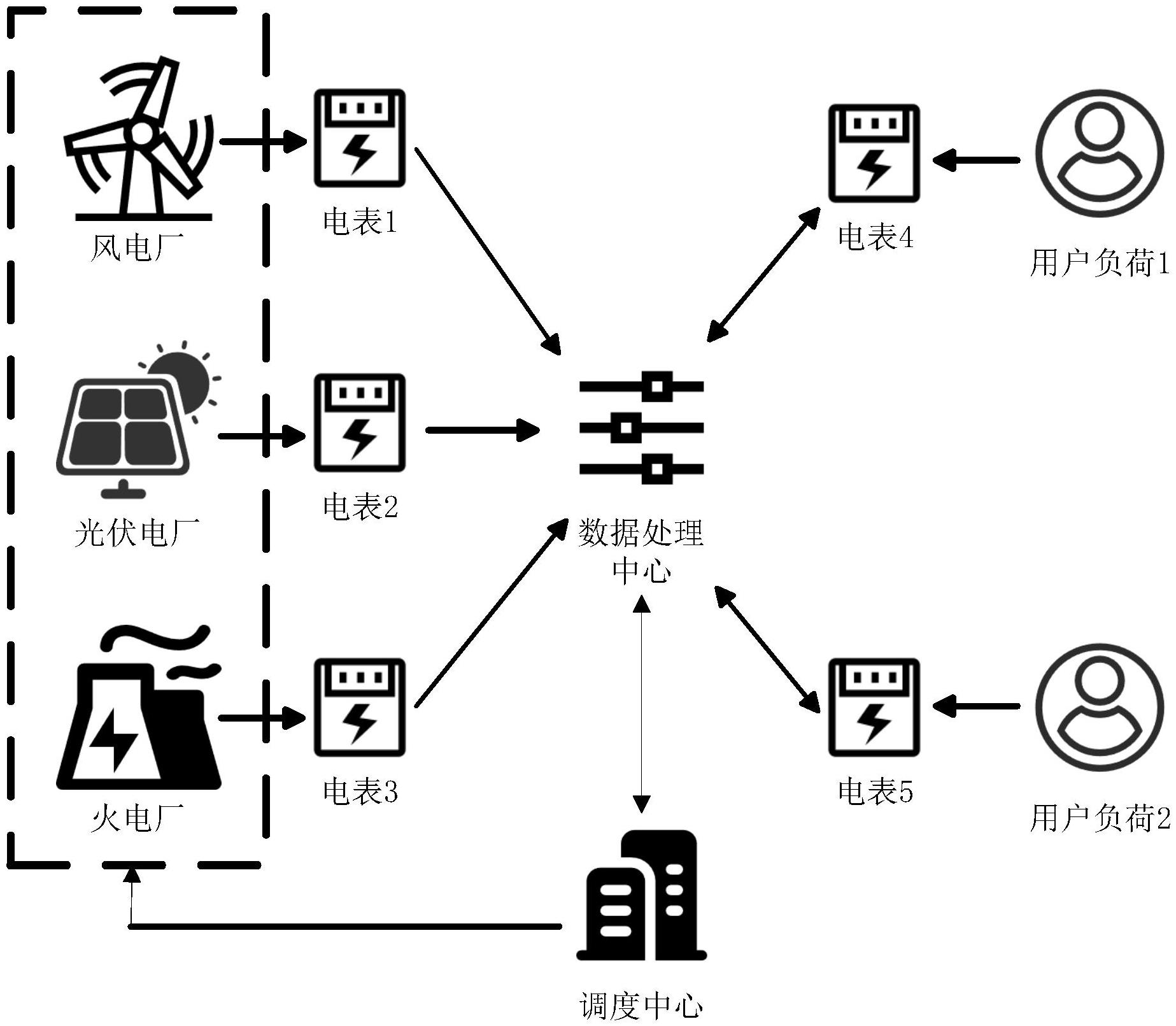 一种实现日前负荷曲线优化的电力计量系统