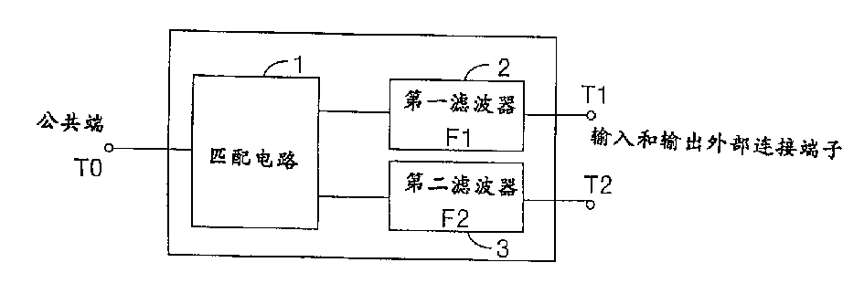 cn1368831a_双工器装置失效