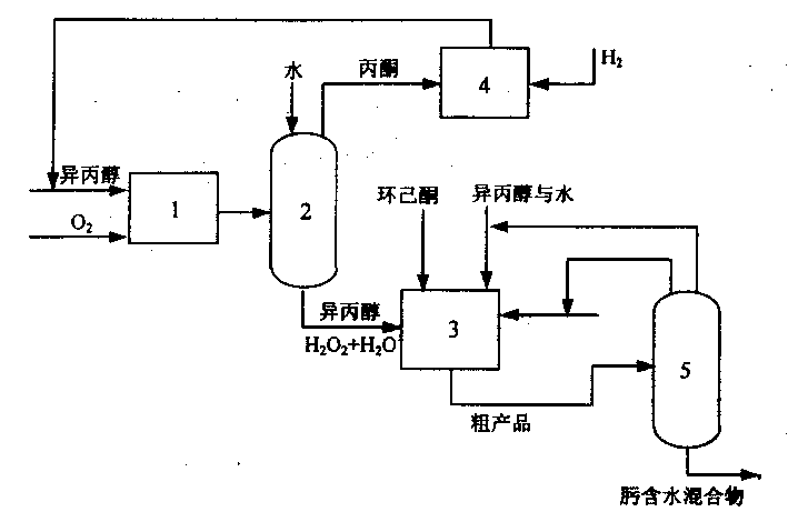 異丙醇氧化制過氧化氫與氨氧化制環己酮肟的集成工藝