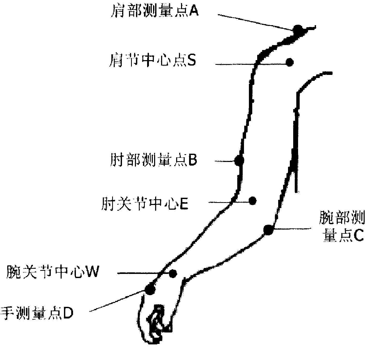 非侵入式人体手臂关节的测量方法