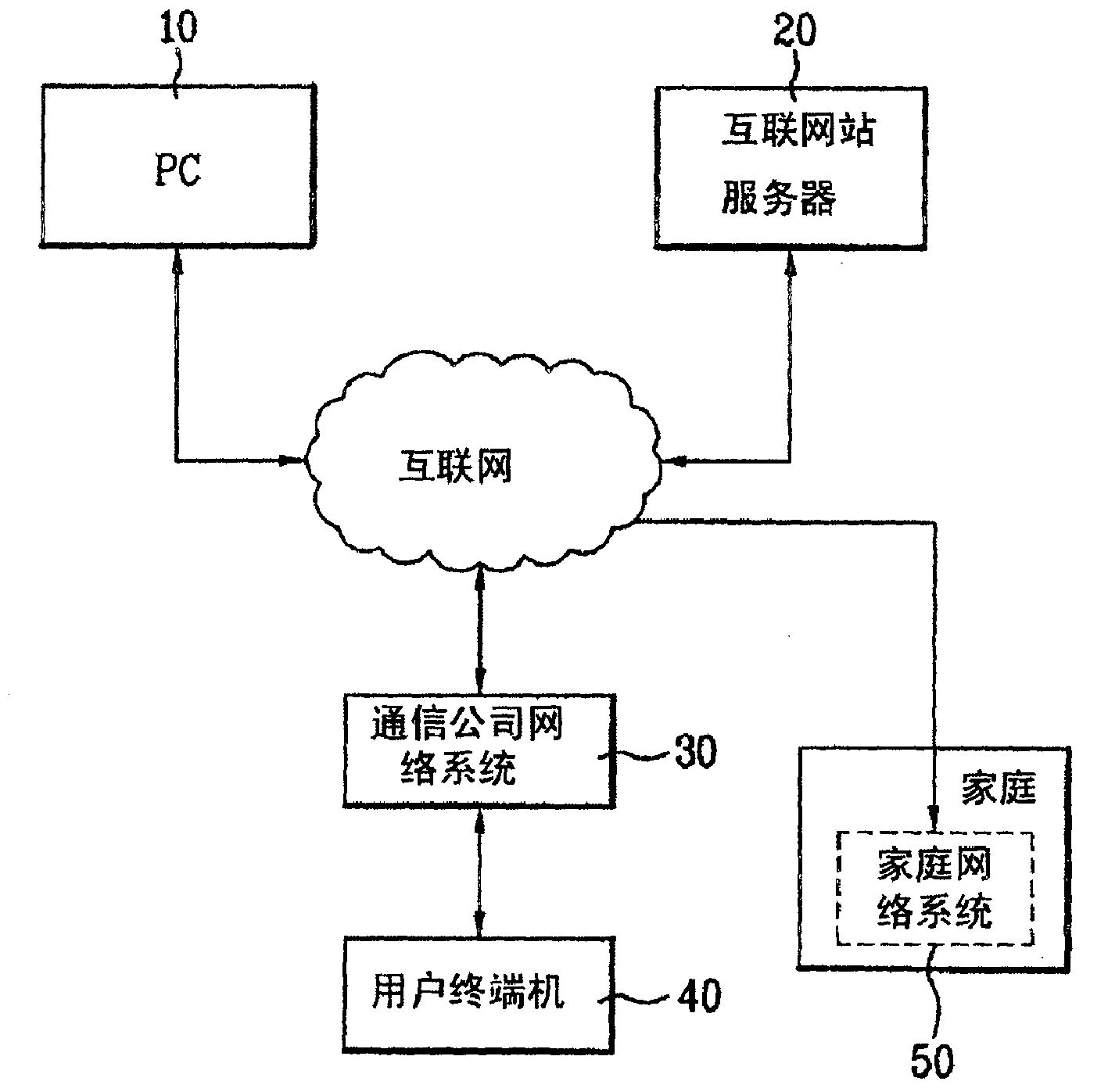 cn1750461a_家庭網絡連接保安系統及其控制方法失效