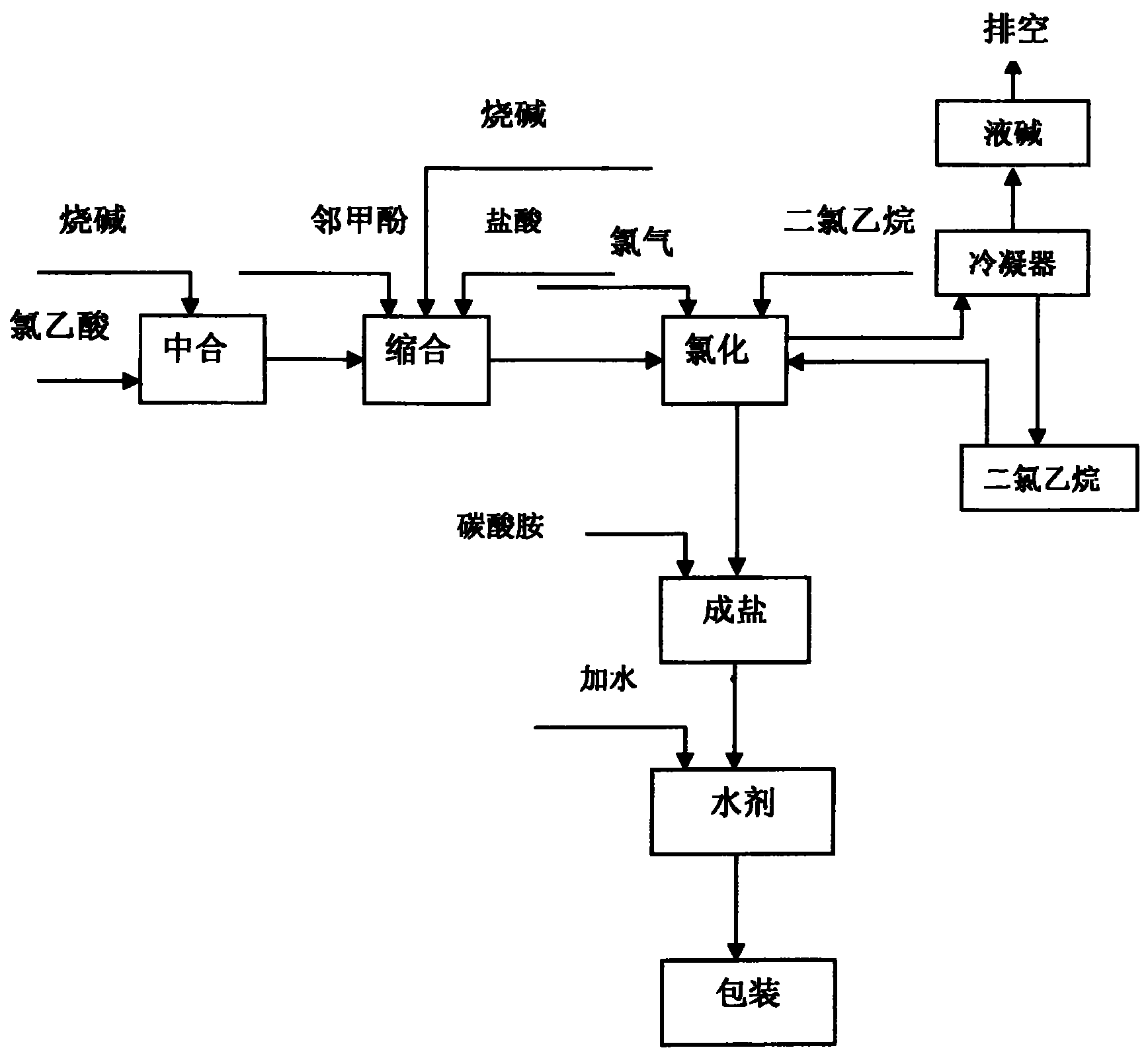 氯化二甲胺结构式图片