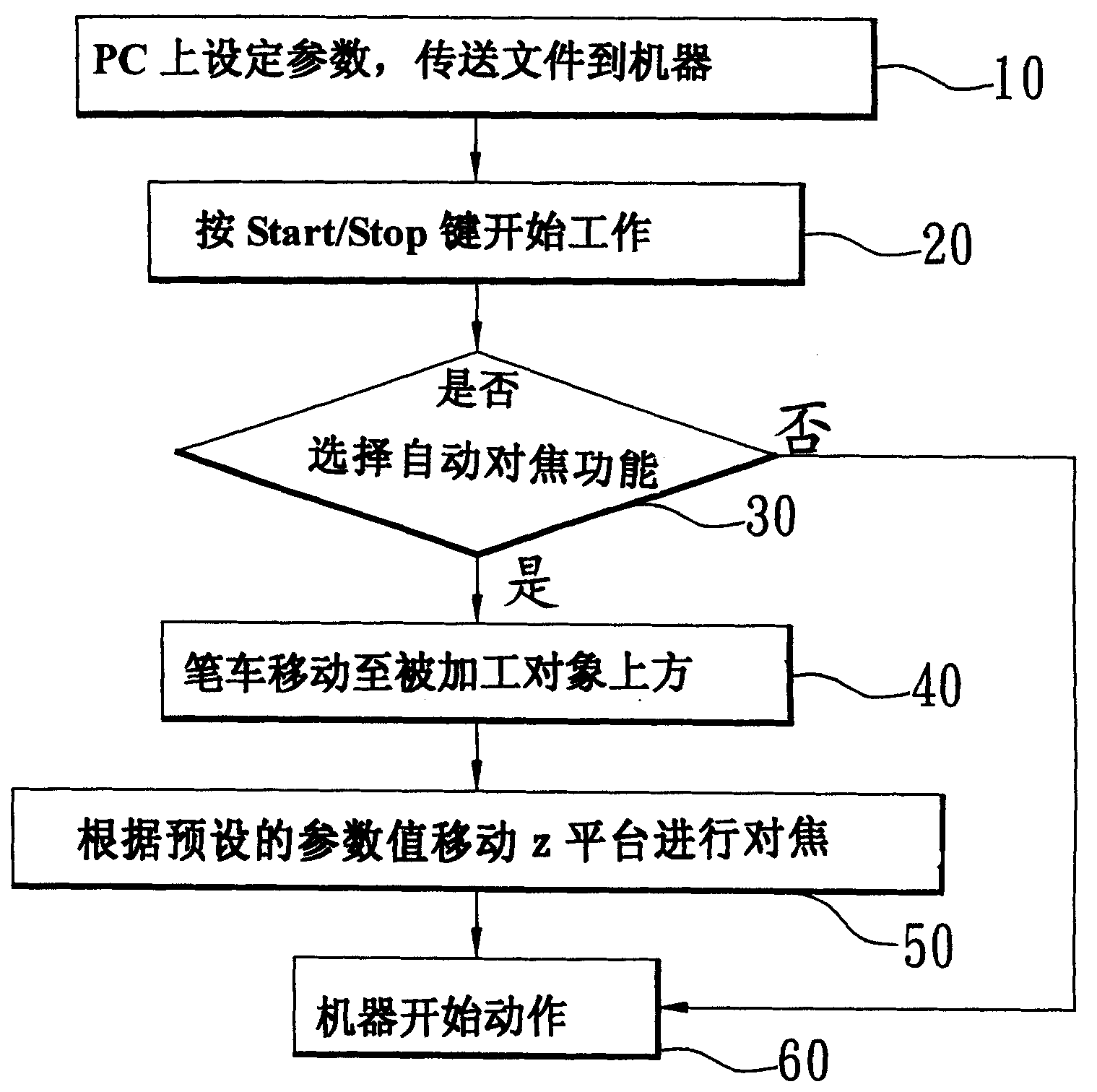 一种激光雕刻机加工方法