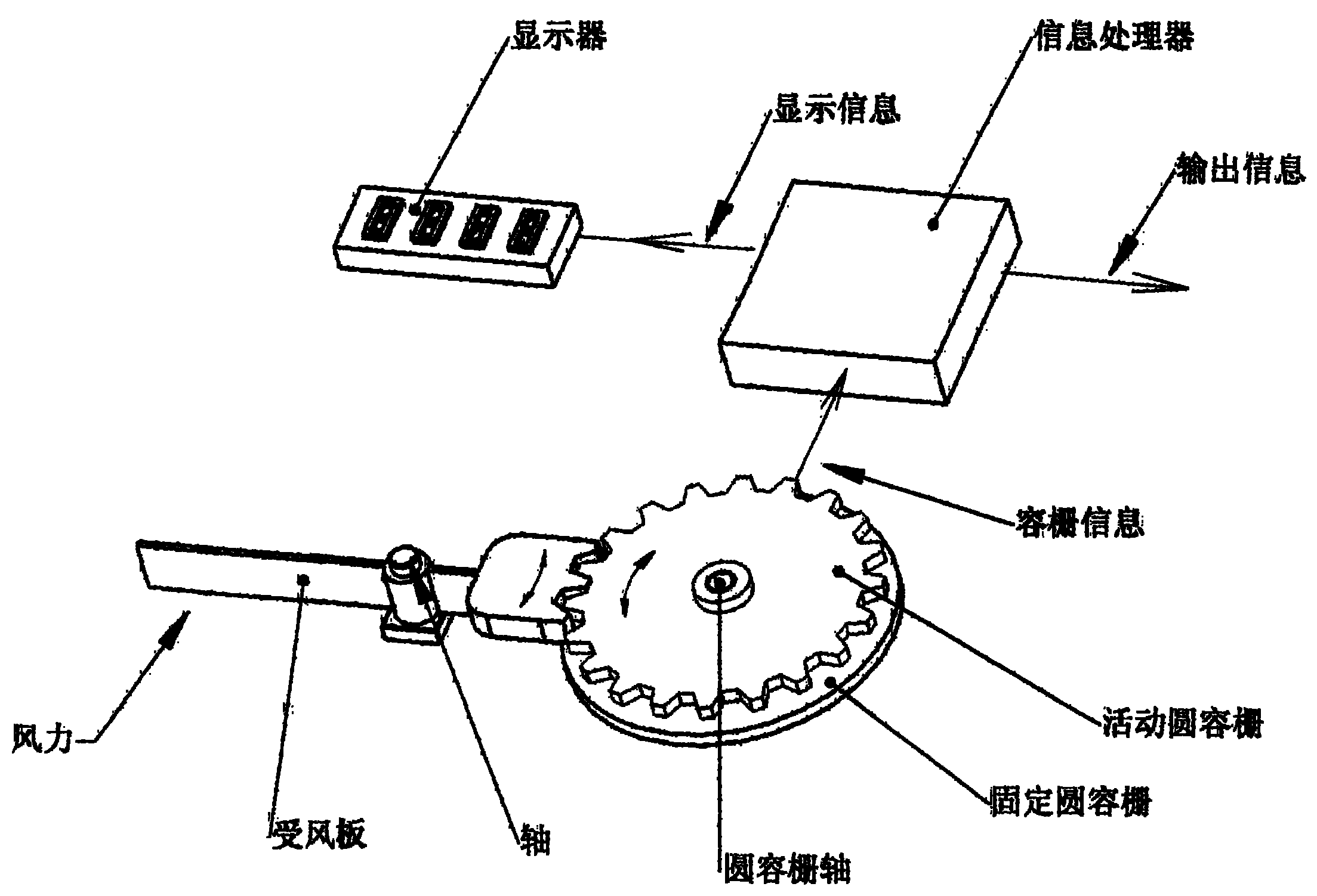 容栅风速传感器