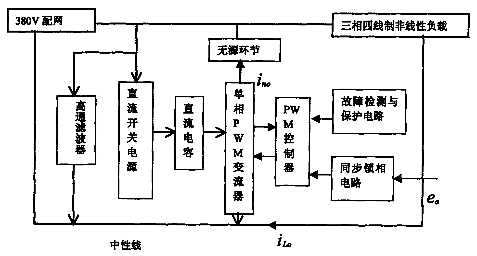 基于对称分量法的混合型三次谐波滤波器