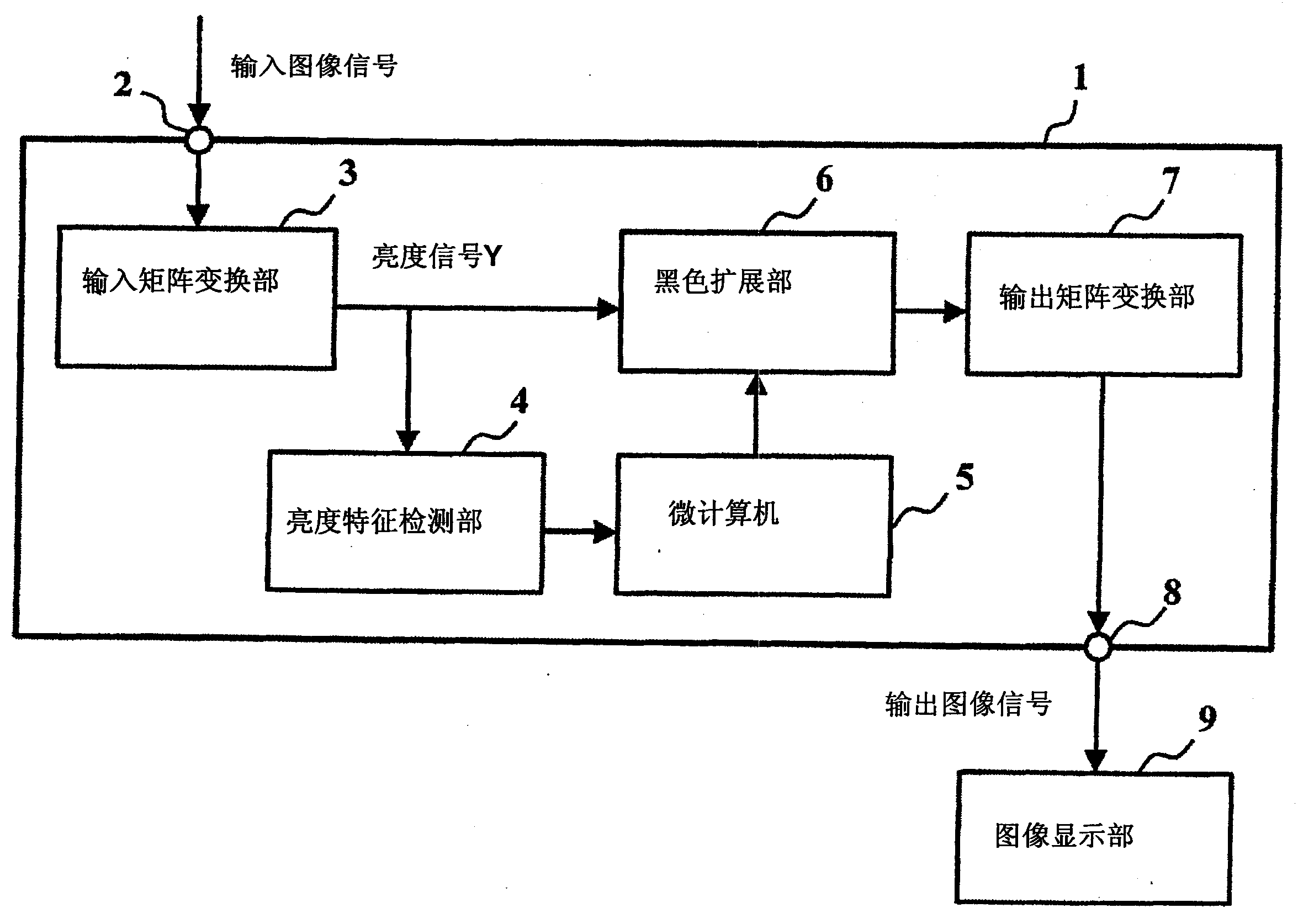 cn1856012a_图像处理装置有效
