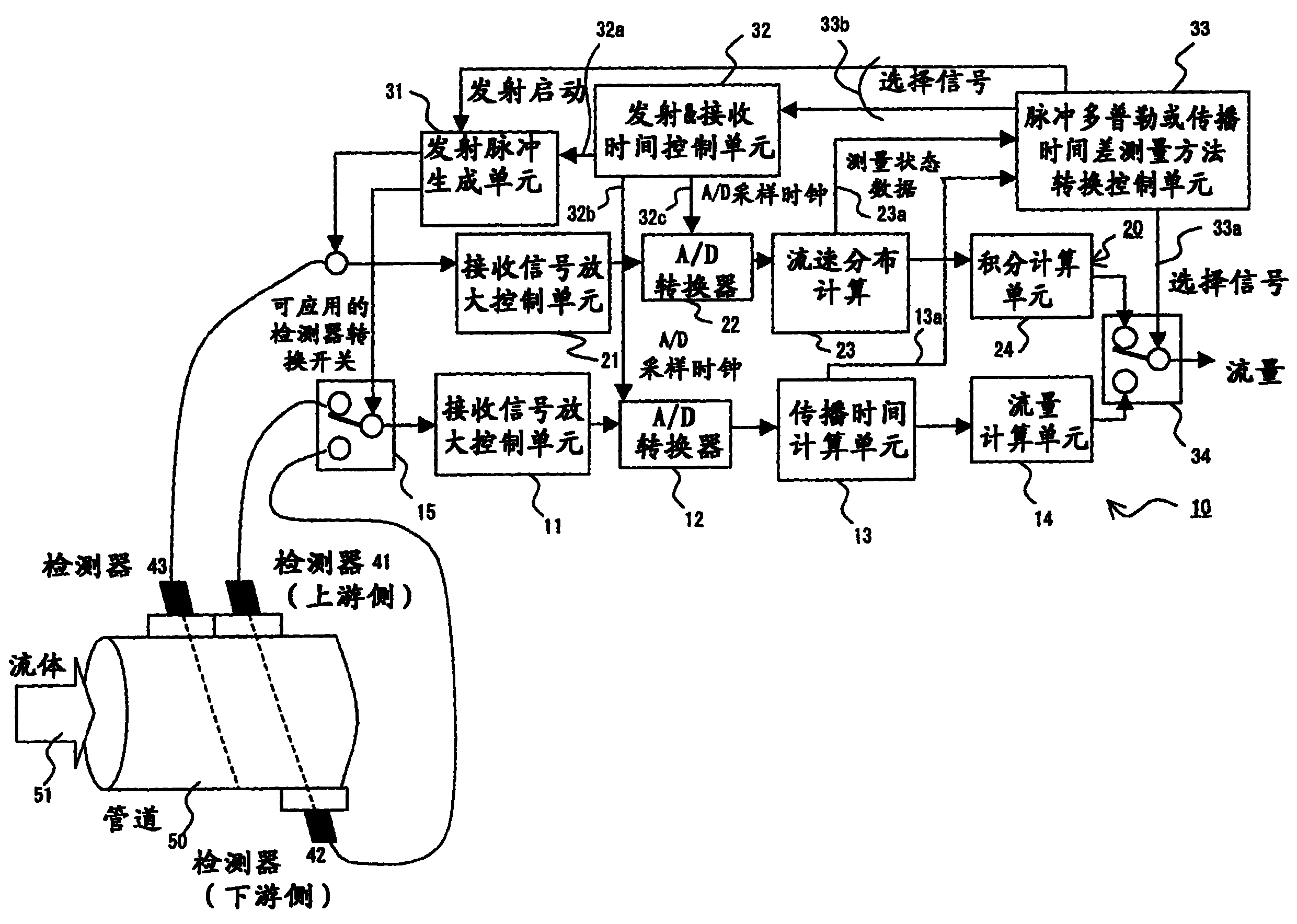 超声波流量计和超声波流量测量方法