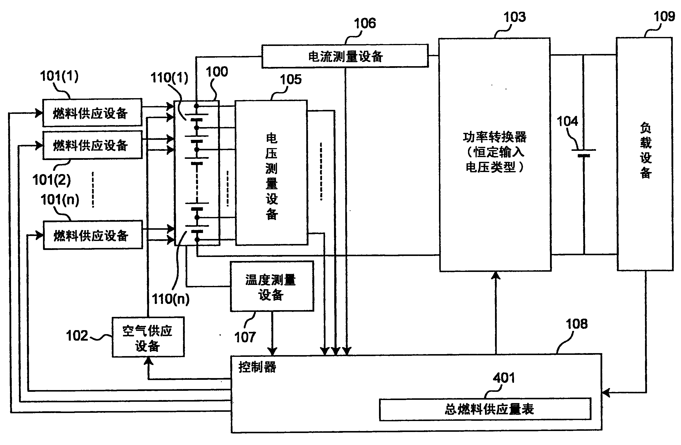 燃料电池系统