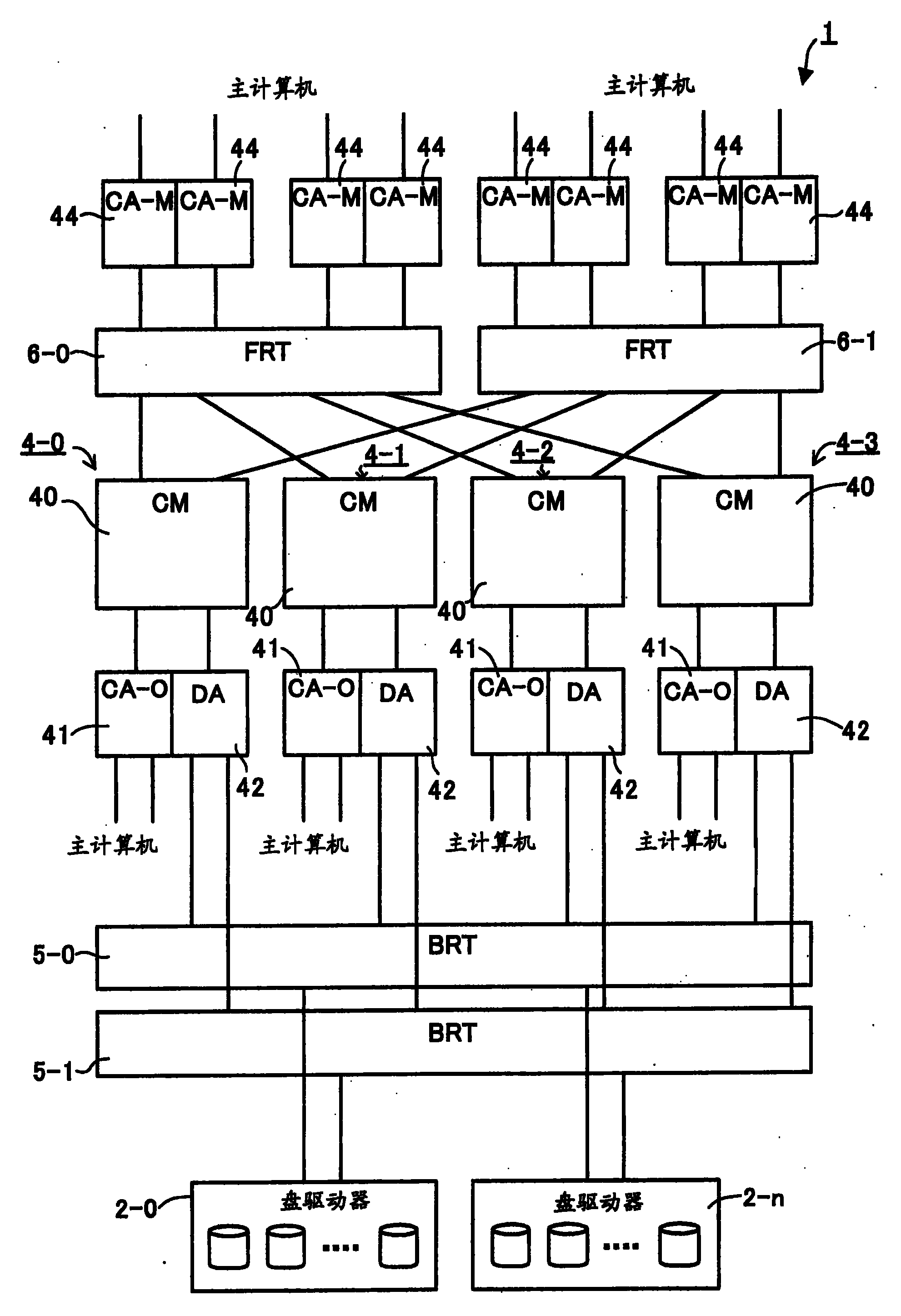 所述存储设备用于供分别支持不同协议的大型主机和开放系统单元进行