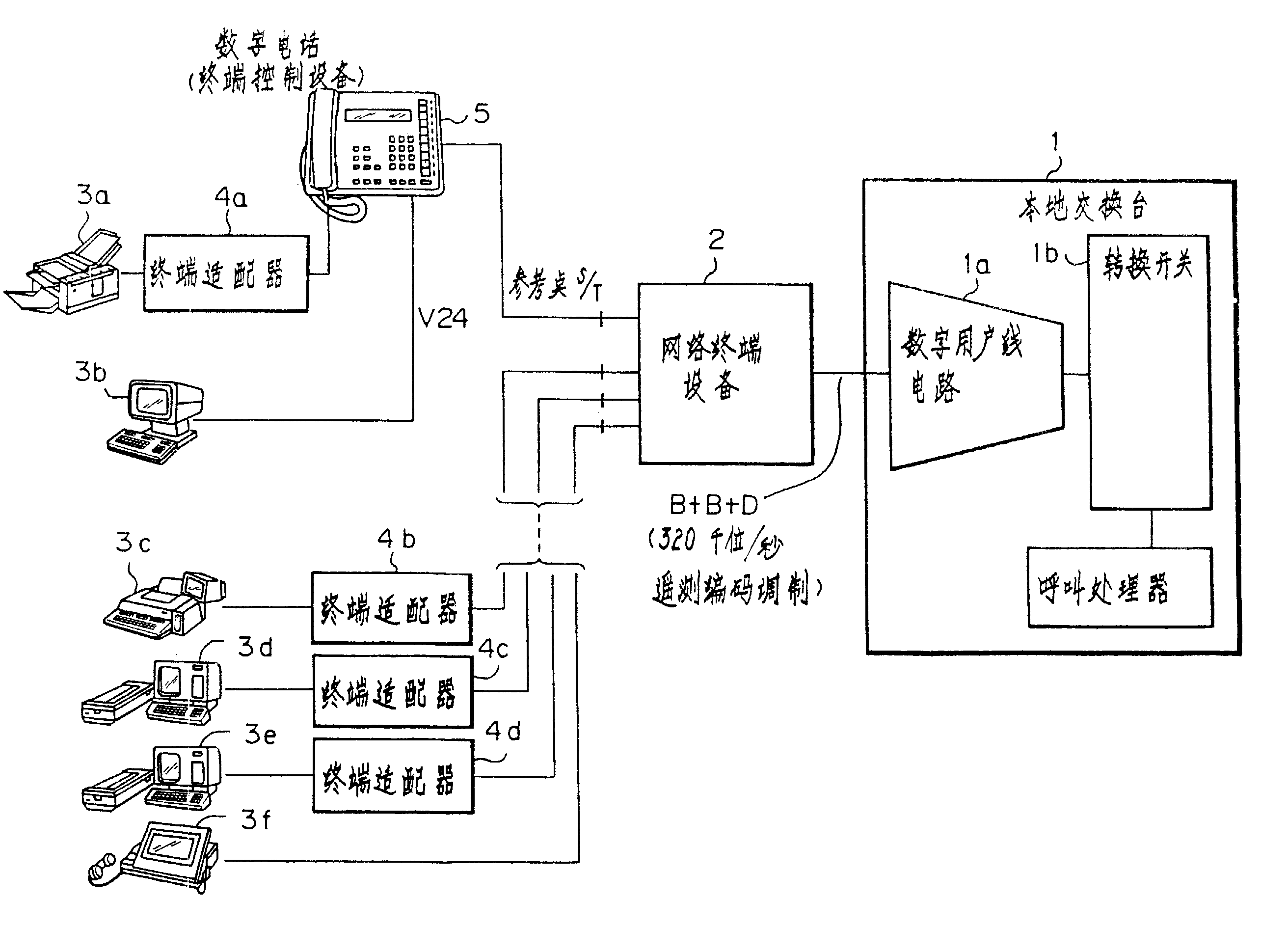 用于控制网络启动顺序的系统