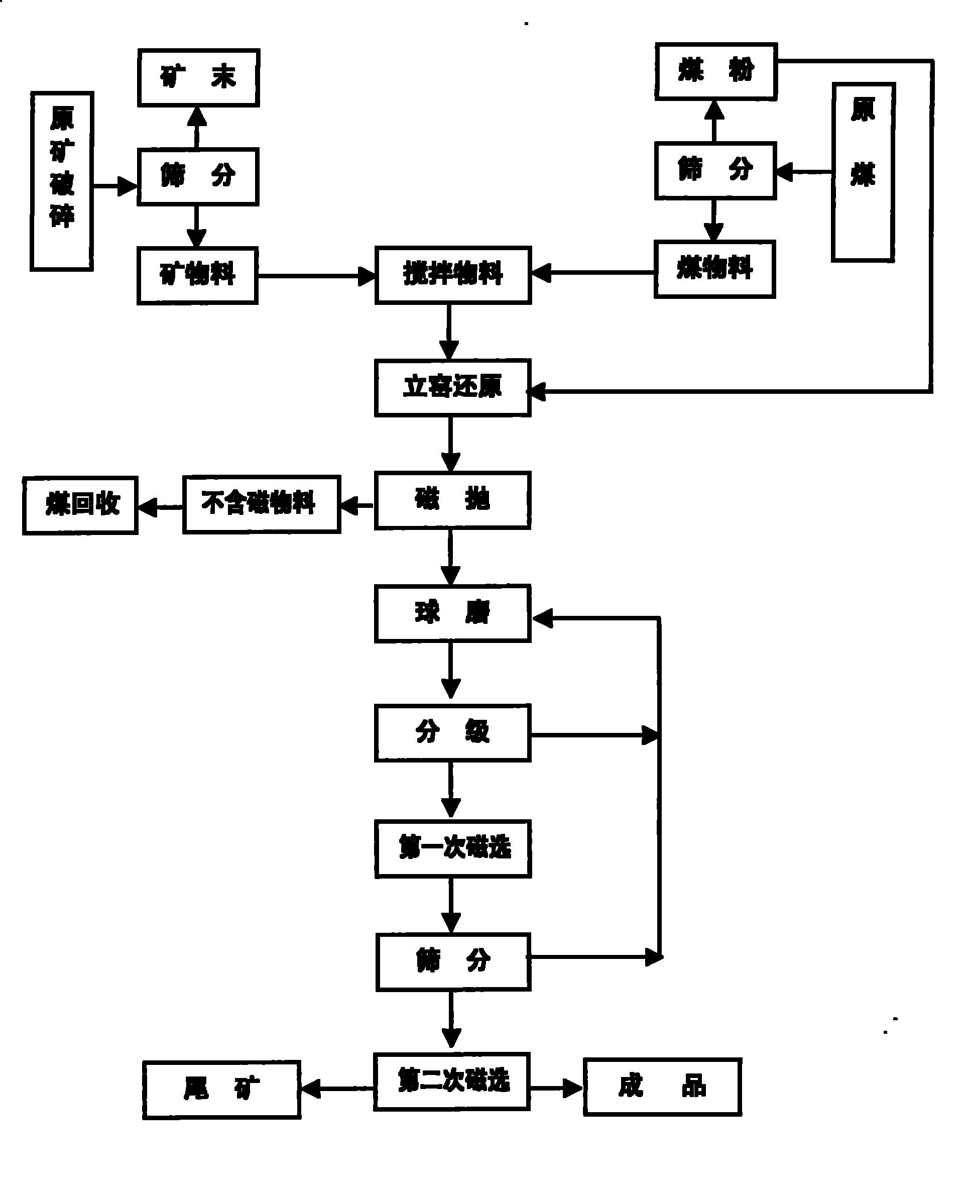 磁粉检测 工艺流程图图片