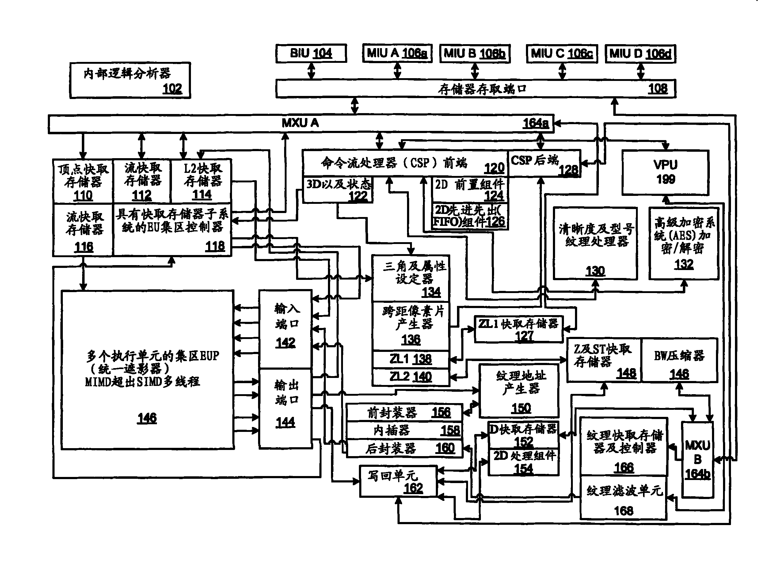 可编程视频处理单元及视频数据处理方法