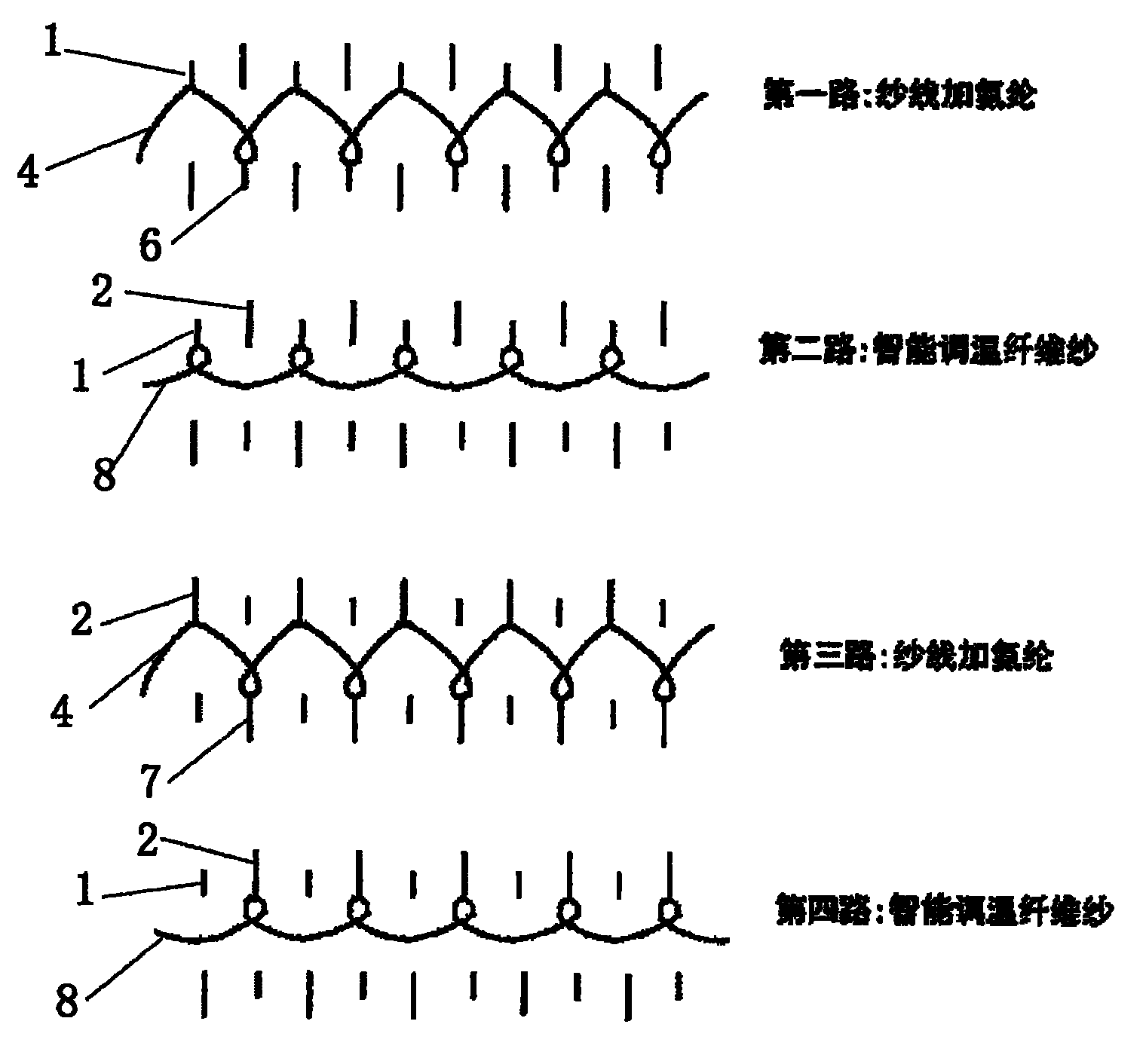 cn101135084b_智能调温织物双层结构有效