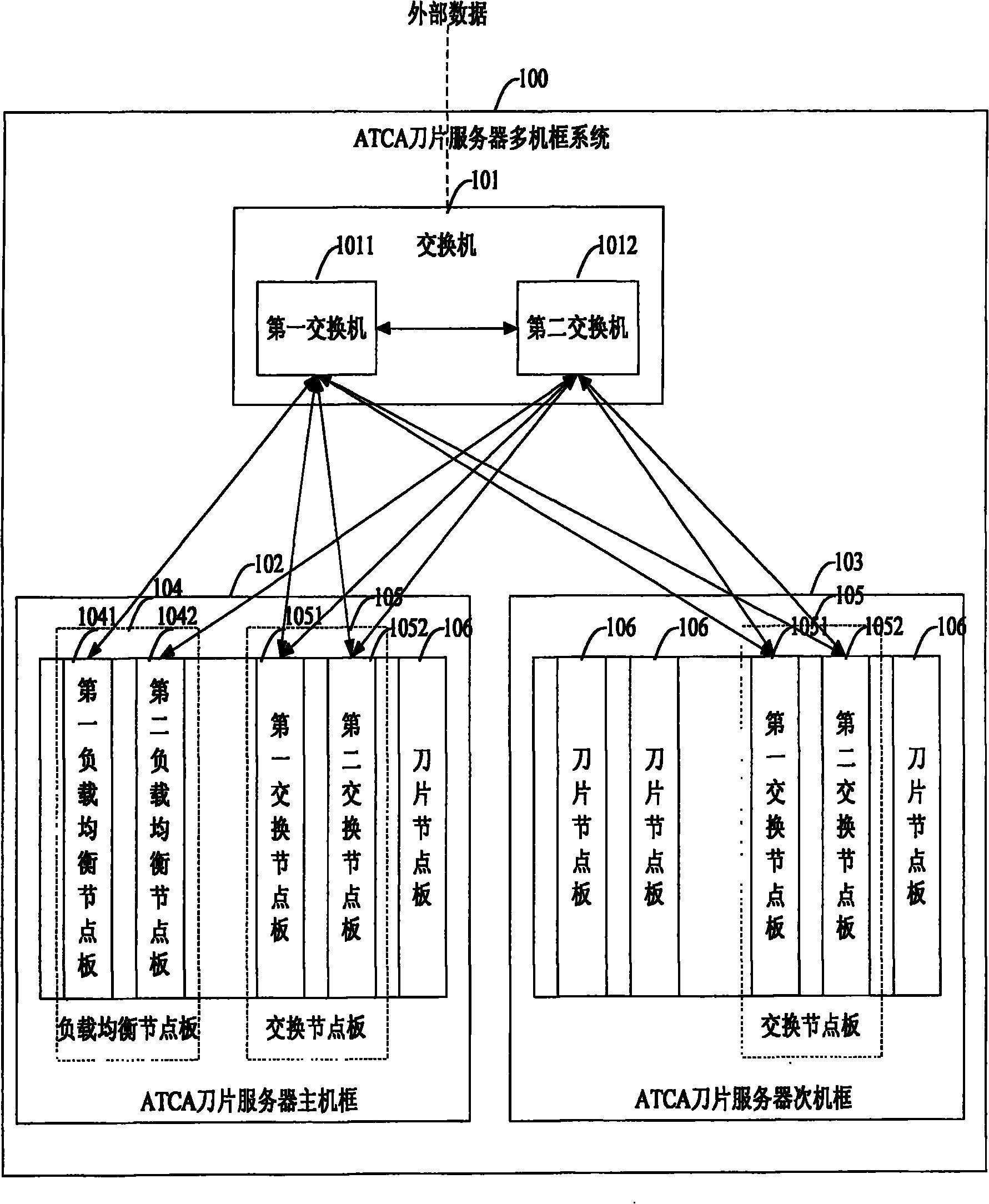 一种atca刀片服务器多机框级联系统及方法