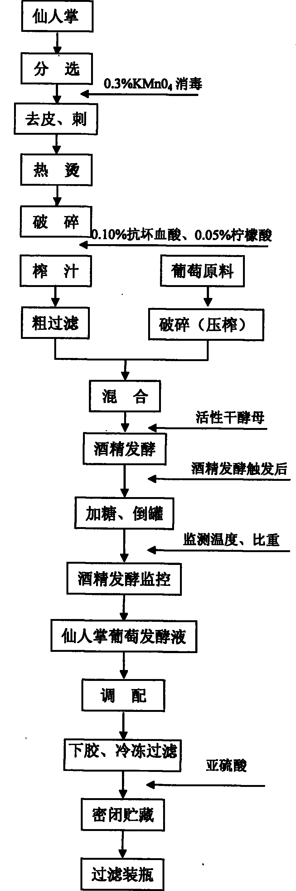 一種發酵型仙人掌葡萄果露酒的生產方法