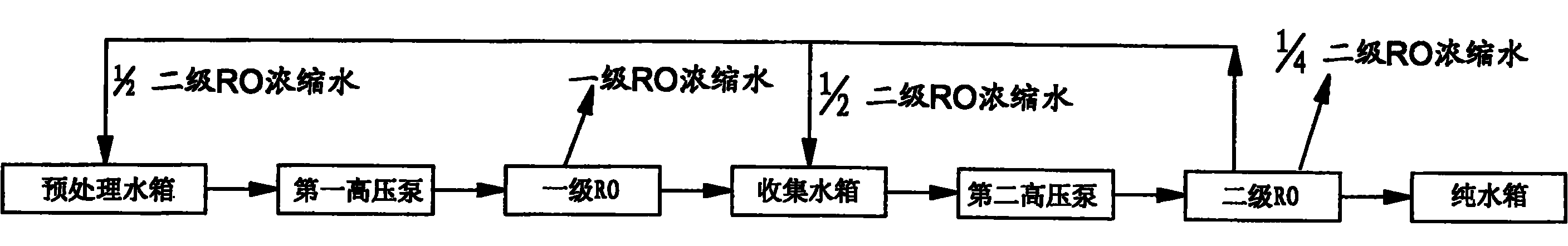 一种反渗透净水处理工艺