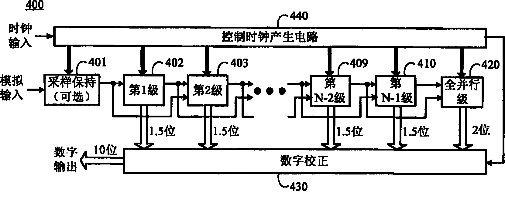 cn101222230b_可校準電容失配和有限增益誤差的流水線型模數轉換器