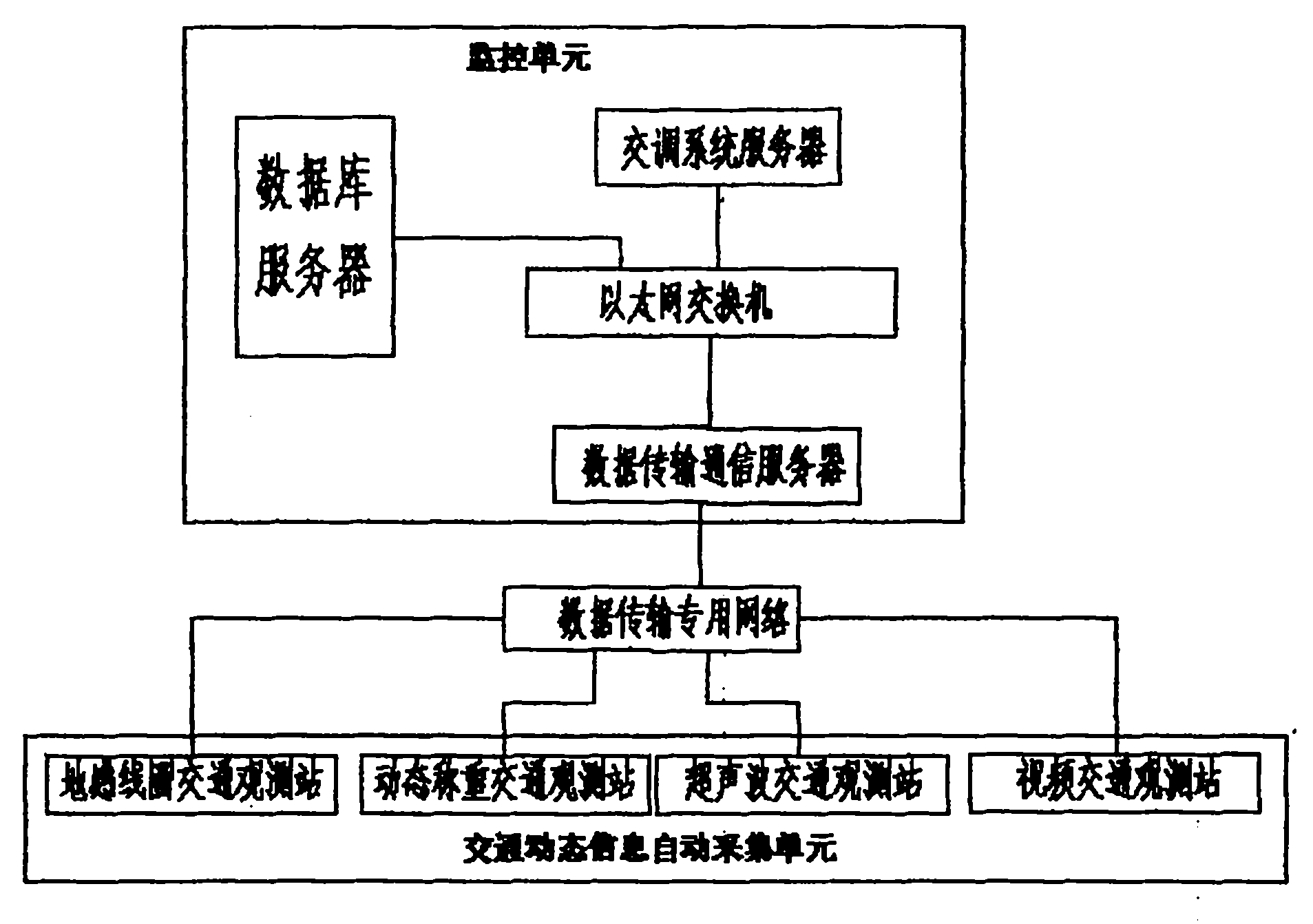 一種公路網交通調查數據採集與分析應用系統,由交通動態信息自動採集