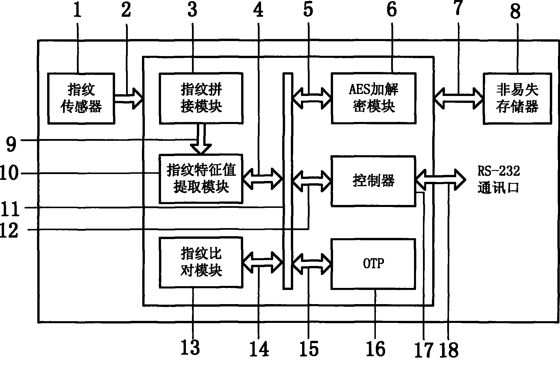 一种指纹特征值加解密方法及系统