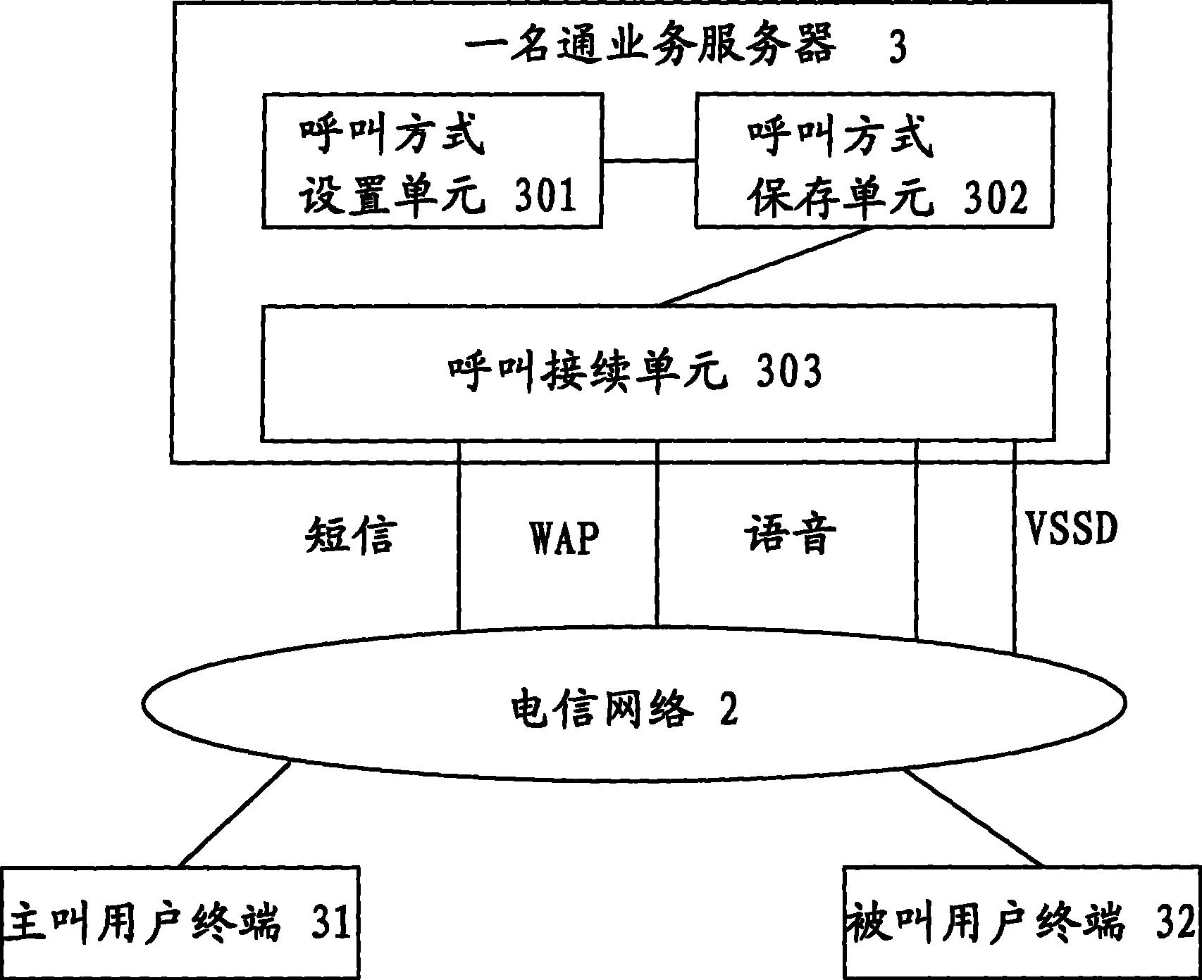 一名通业务呼叫接续方法服务器和通信系统