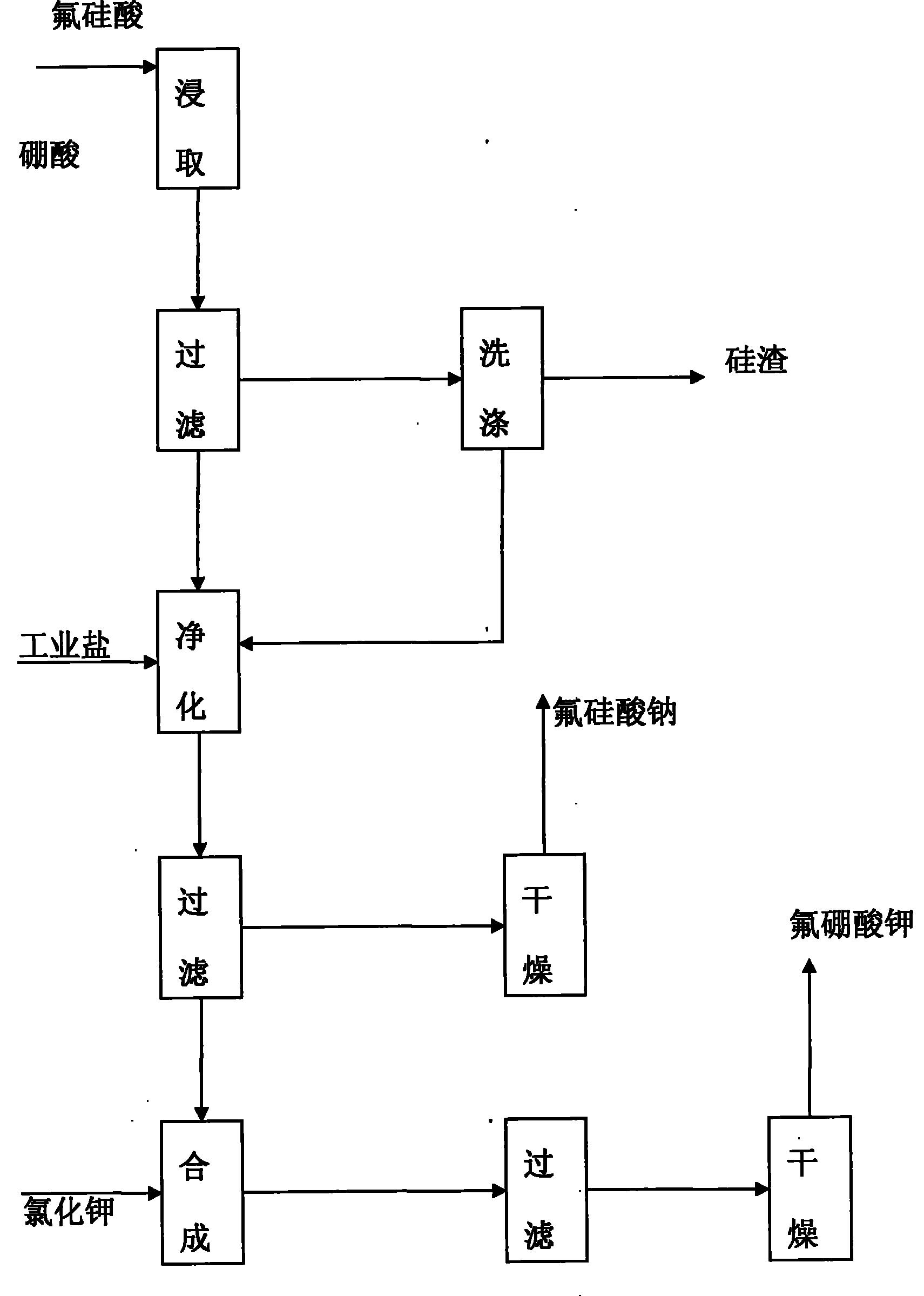 氟硼酸钠与氟硼酸钾图片