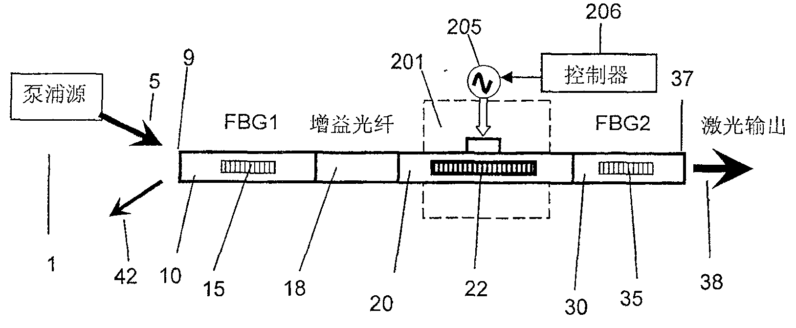 调q的全光纤化光纤激光器