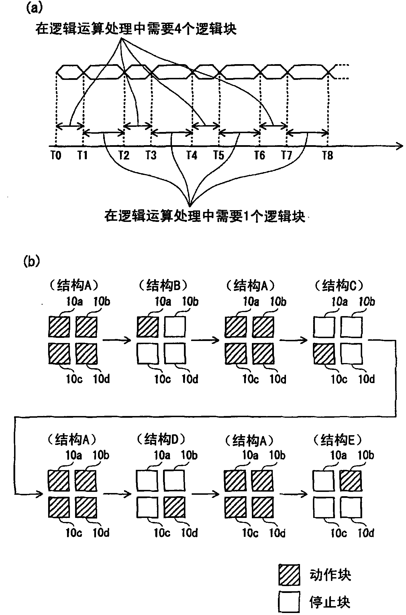 逻辑块控制系统及逻辑块控制方法