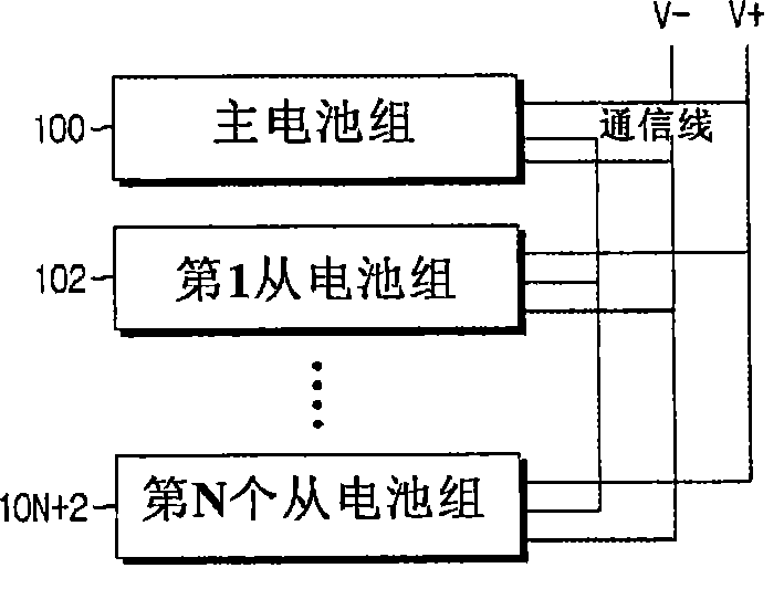 多電池組系統其控制方法和使用其的電池組