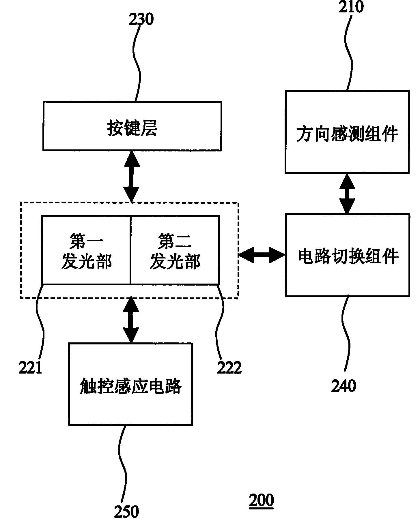 本發明公開了一種電致發光按鍵組,其包括第一電致發光部,第二電致發光