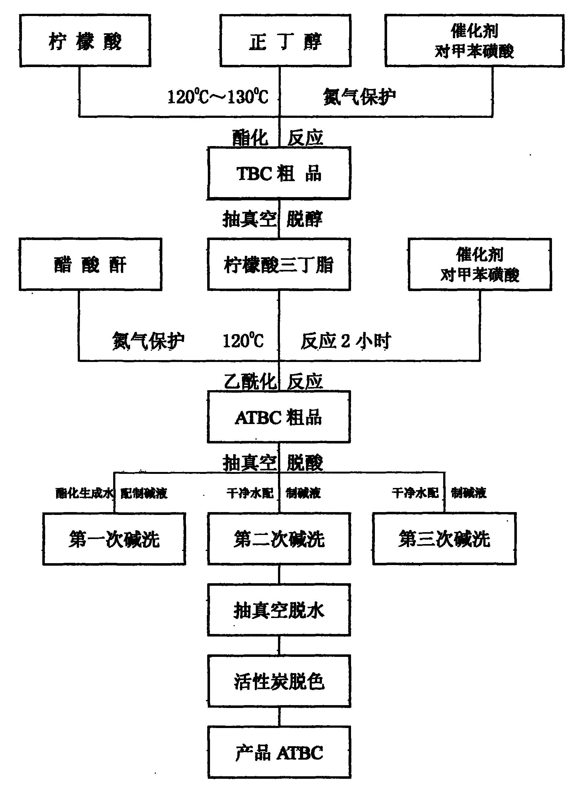 柠檬酸三丁酯结构式图片