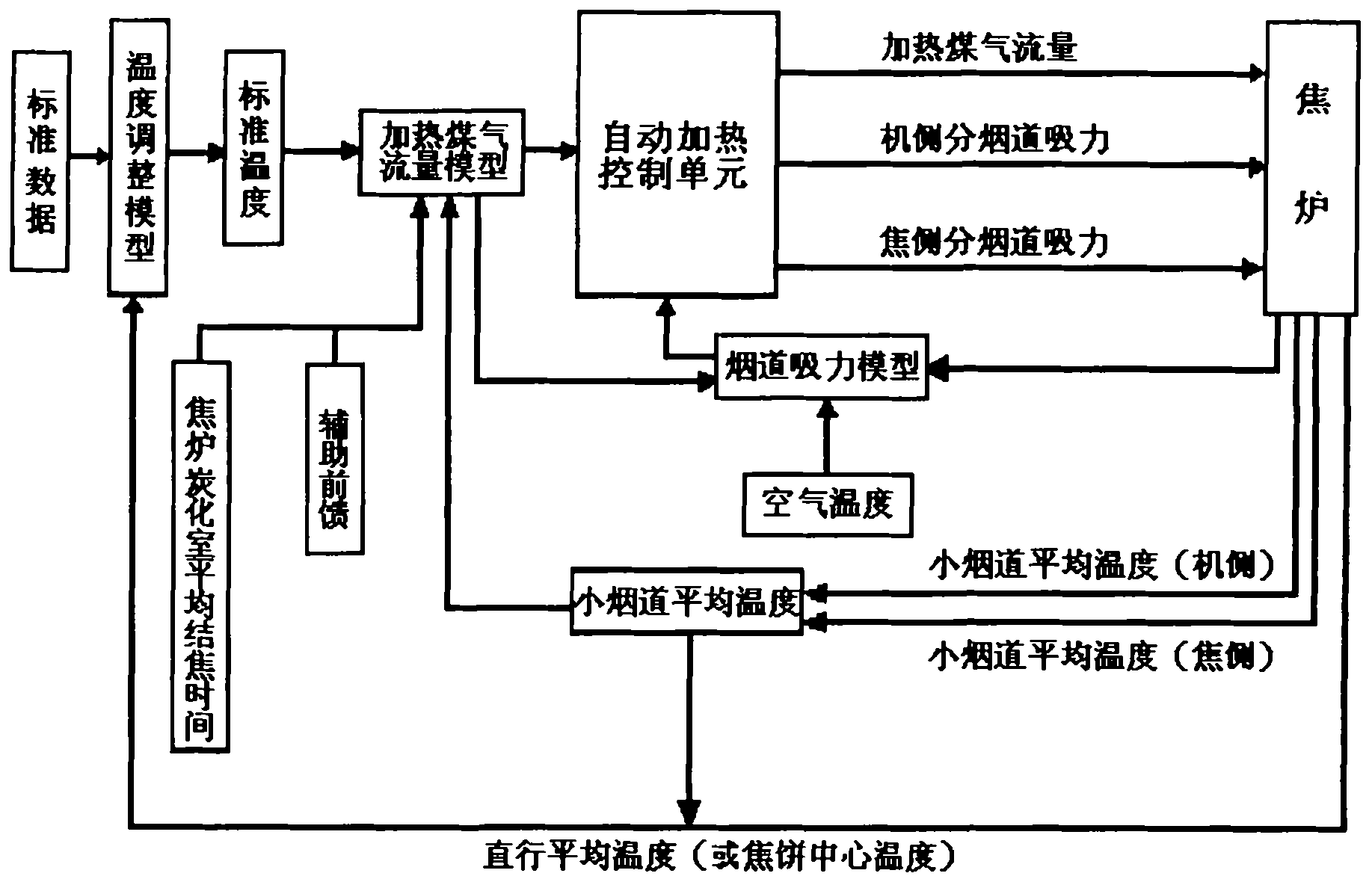 焦炉原理动画图片