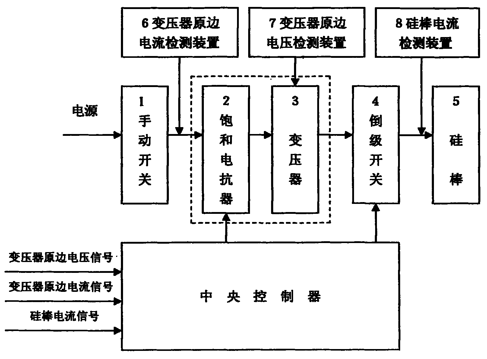 多晶硅还原炉高压启动装置